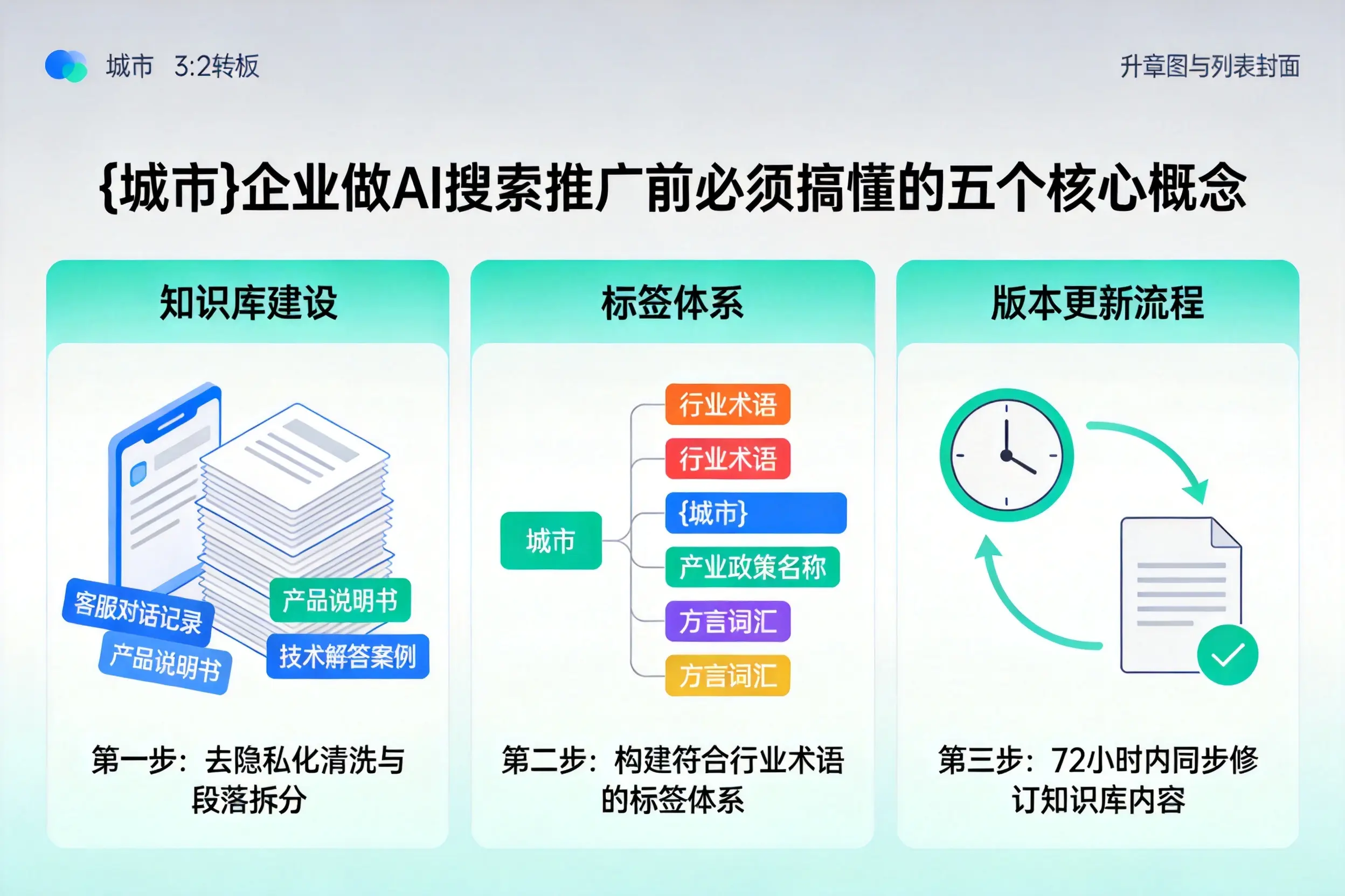 广州企业做AI搜索推广前必须搞懂的五个核心概念
