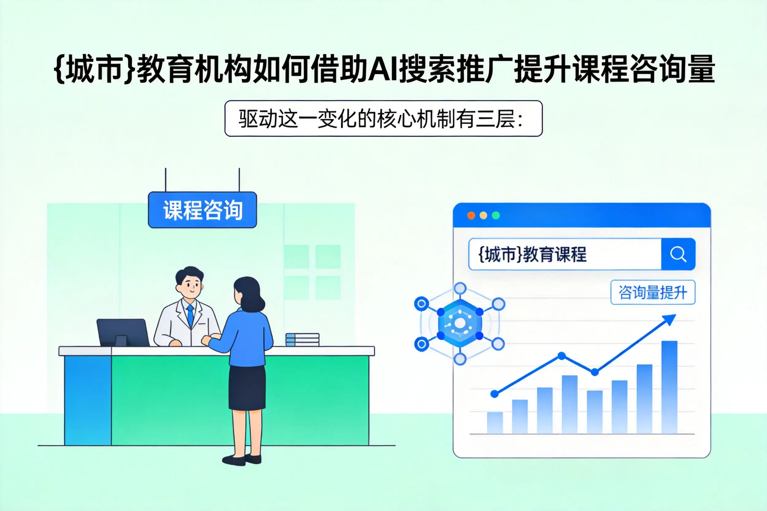 广州教育机构如何借助AI搜索推广提升课程咨询量