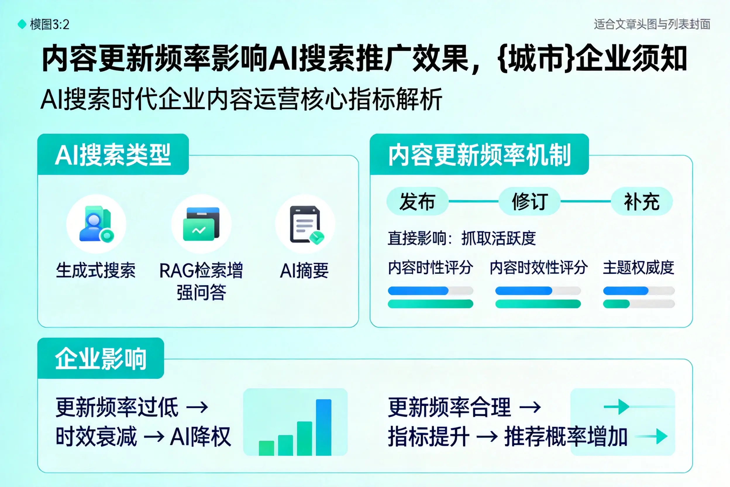 内容更新频率影响AI搜索推广效果，广州企业须知