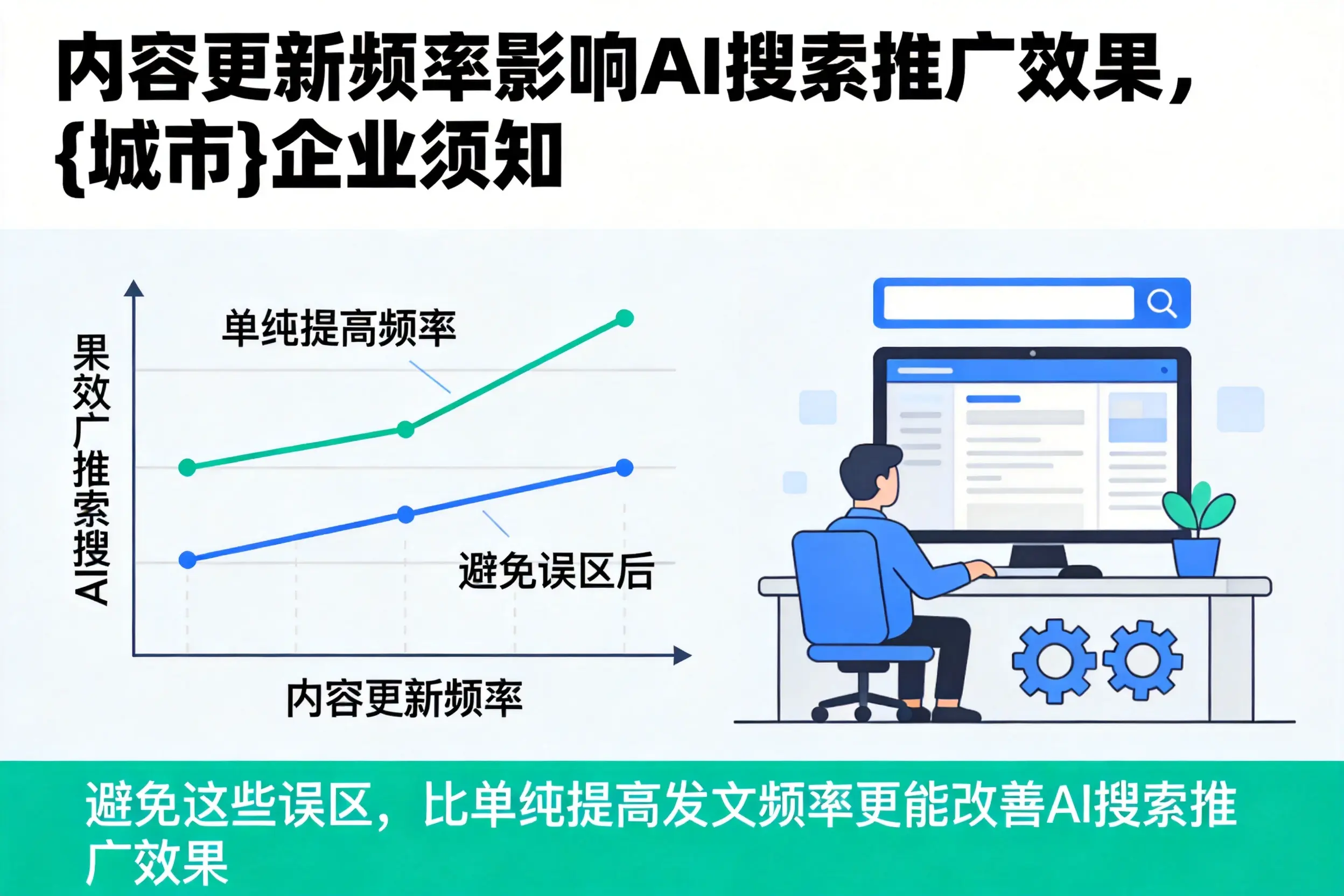 内容更新频率影响AI搜索推广效果，广州企业须知