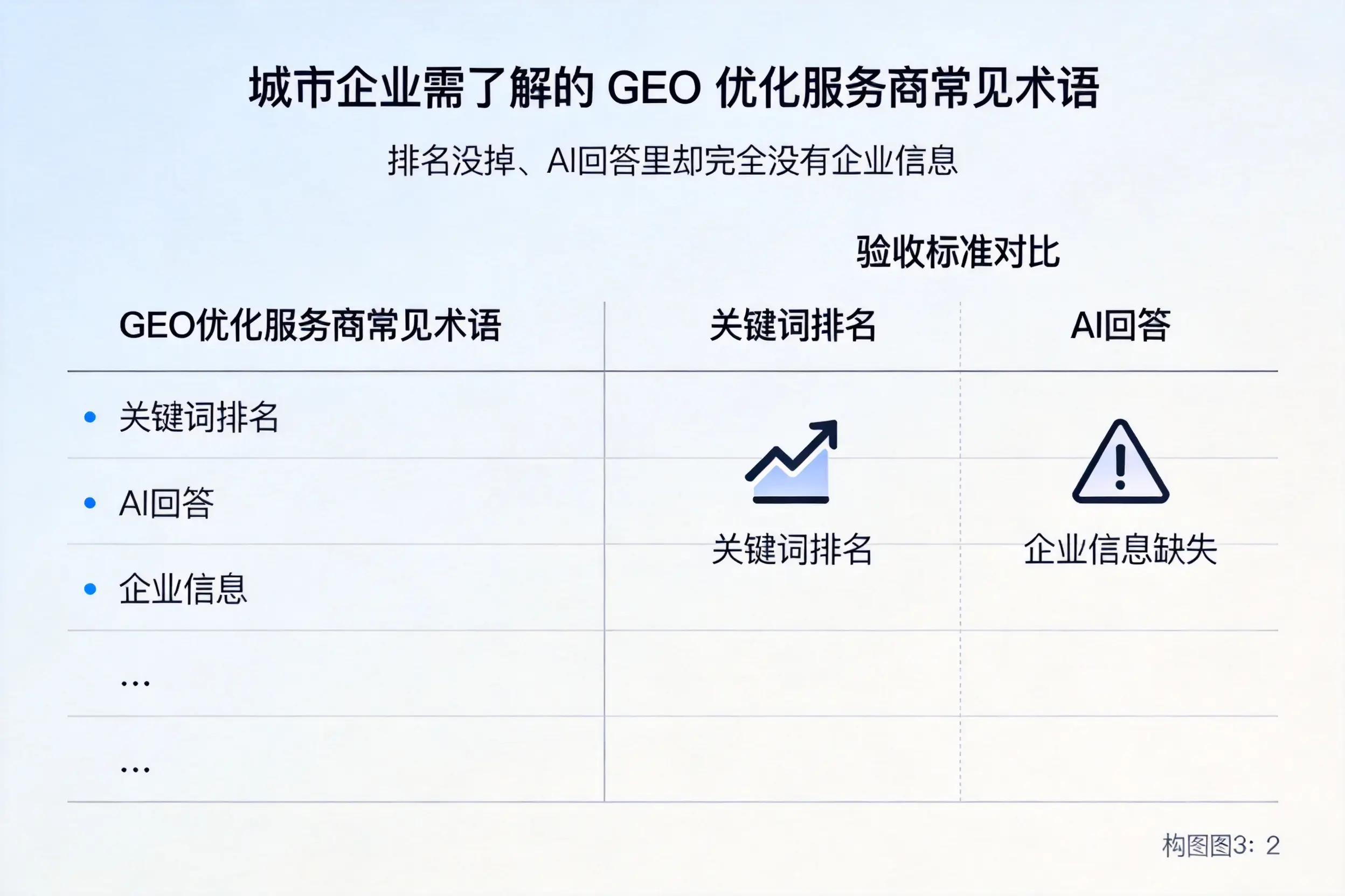 广州企业需了解的GEO优化服务商常见术语