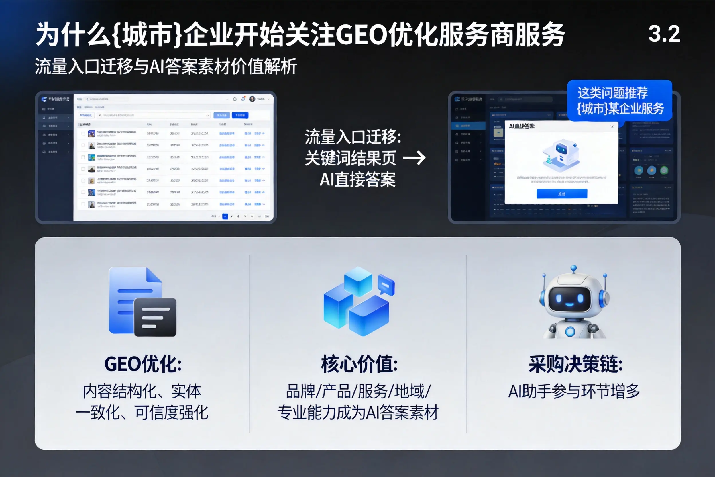 为什么广州企业开始关注GEO优化服务商服务