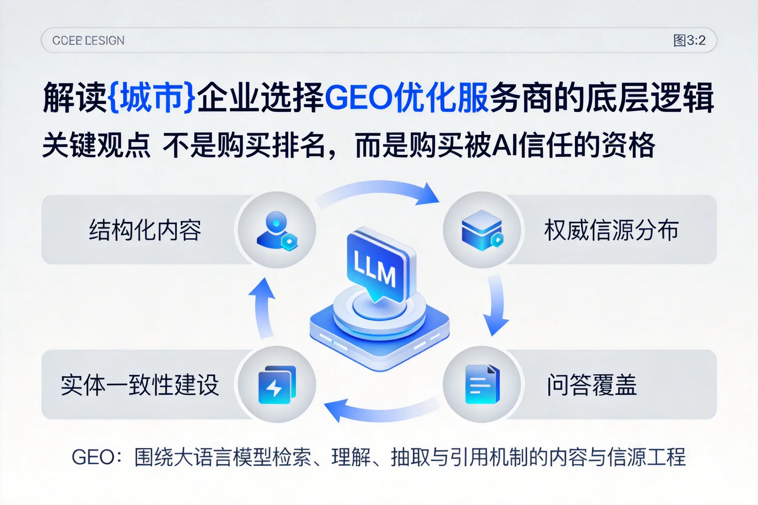 解读广州企业选择GEO优化服务商的底层逻辑