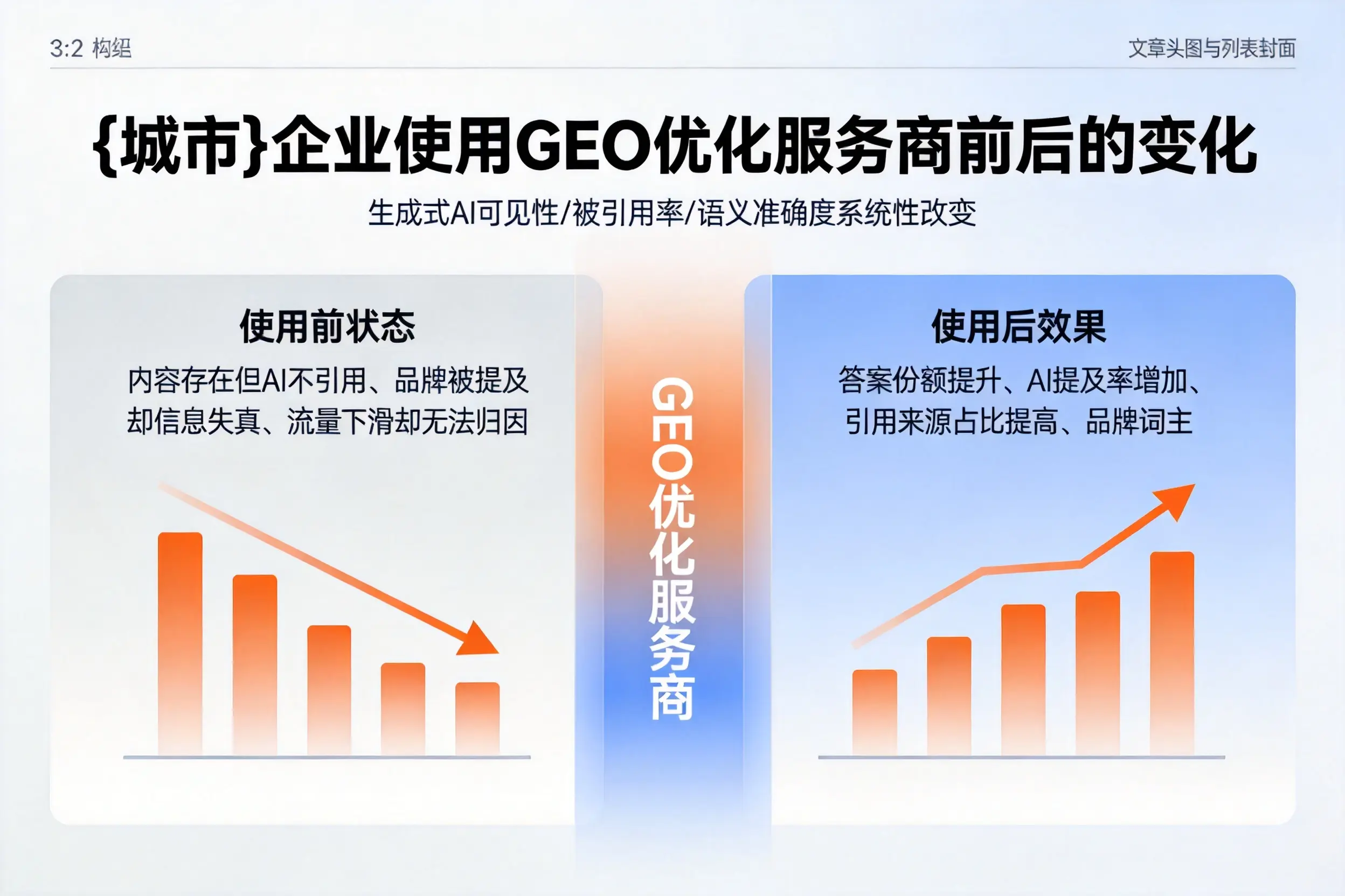 广州企业使用GEO优化服务商前后的变化