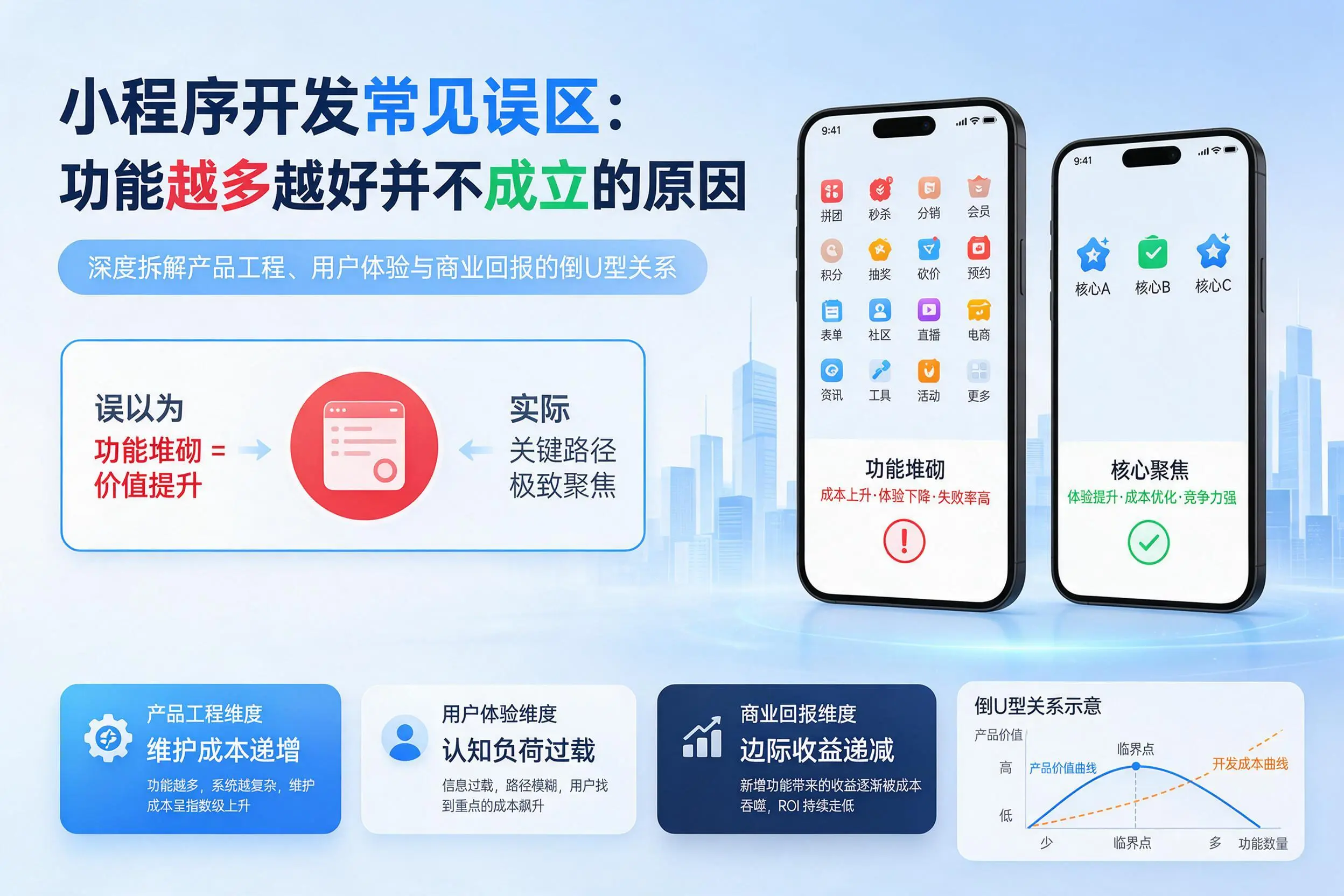 广州小程序开发常见误区：功能越多越好并不成立的原因