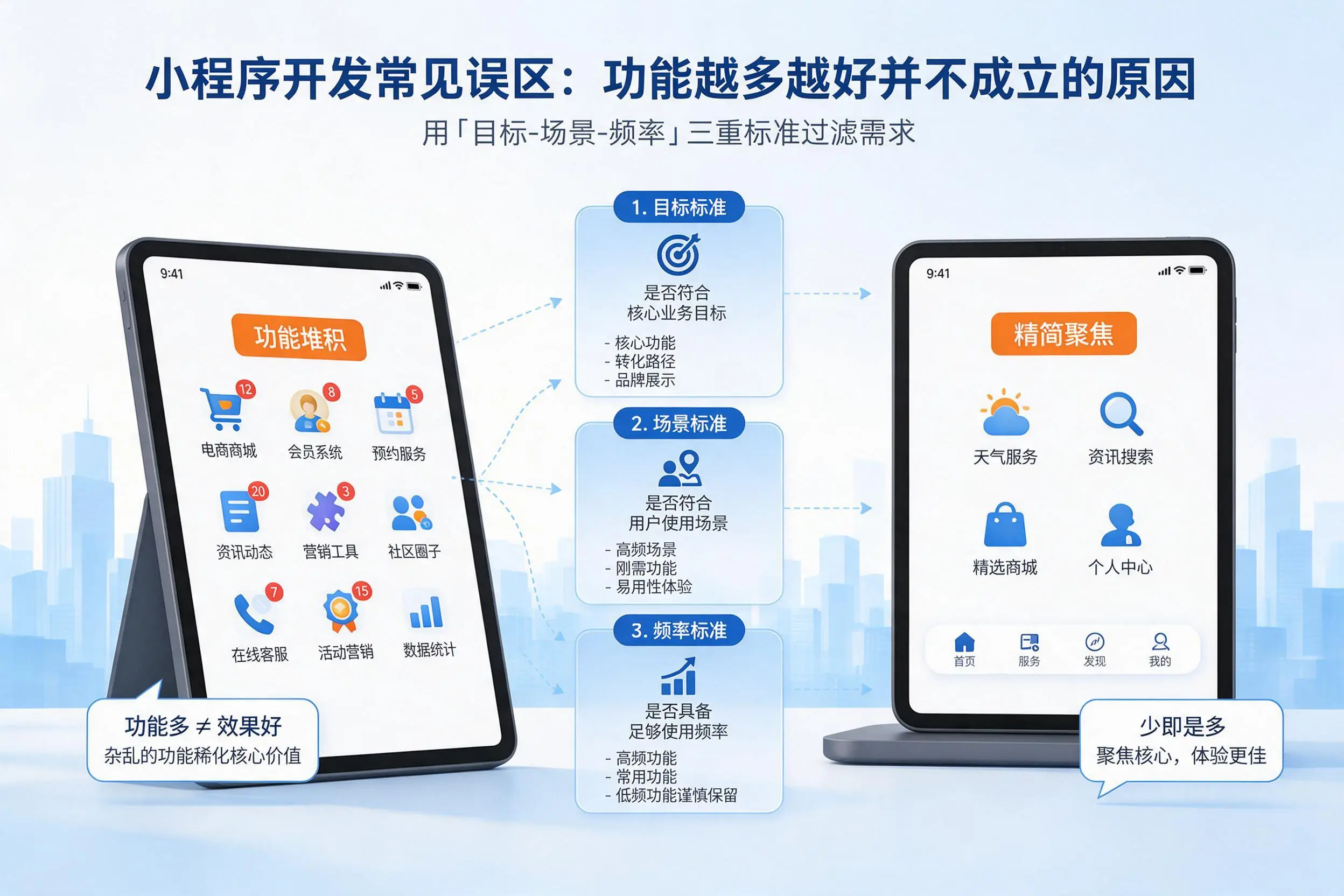 广州小程序开发常见误区：功能越多越好并不成立的原因
