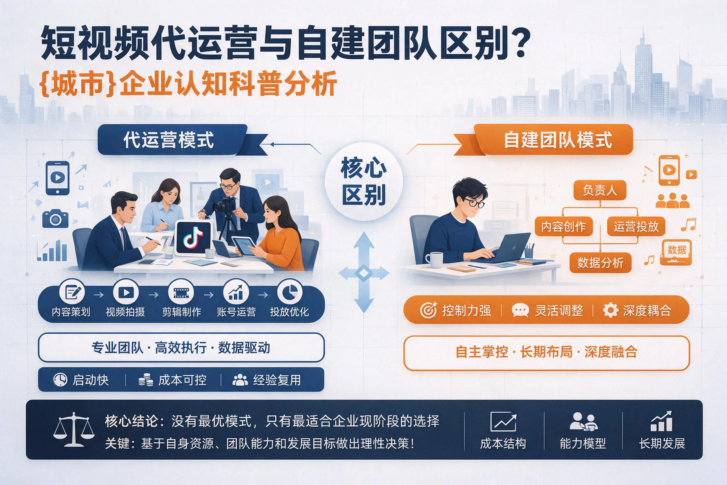 短视频代运营与自建团队区别？广州企业认知科普分析