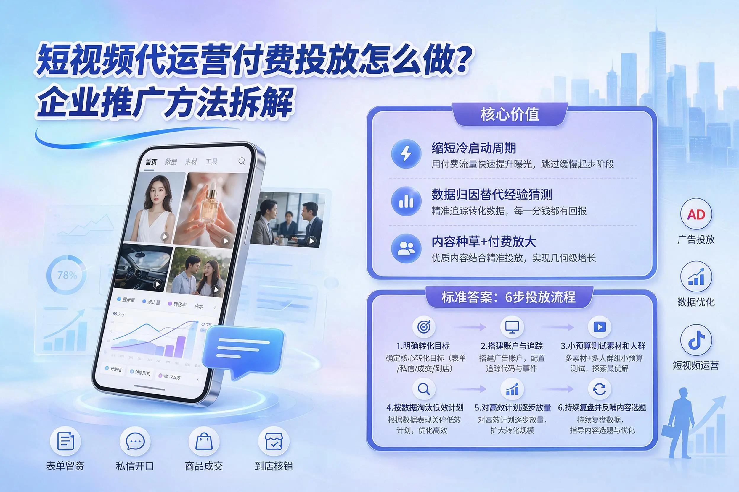 短视频代运营付费投放怎么做？广州企业推广方法拆解