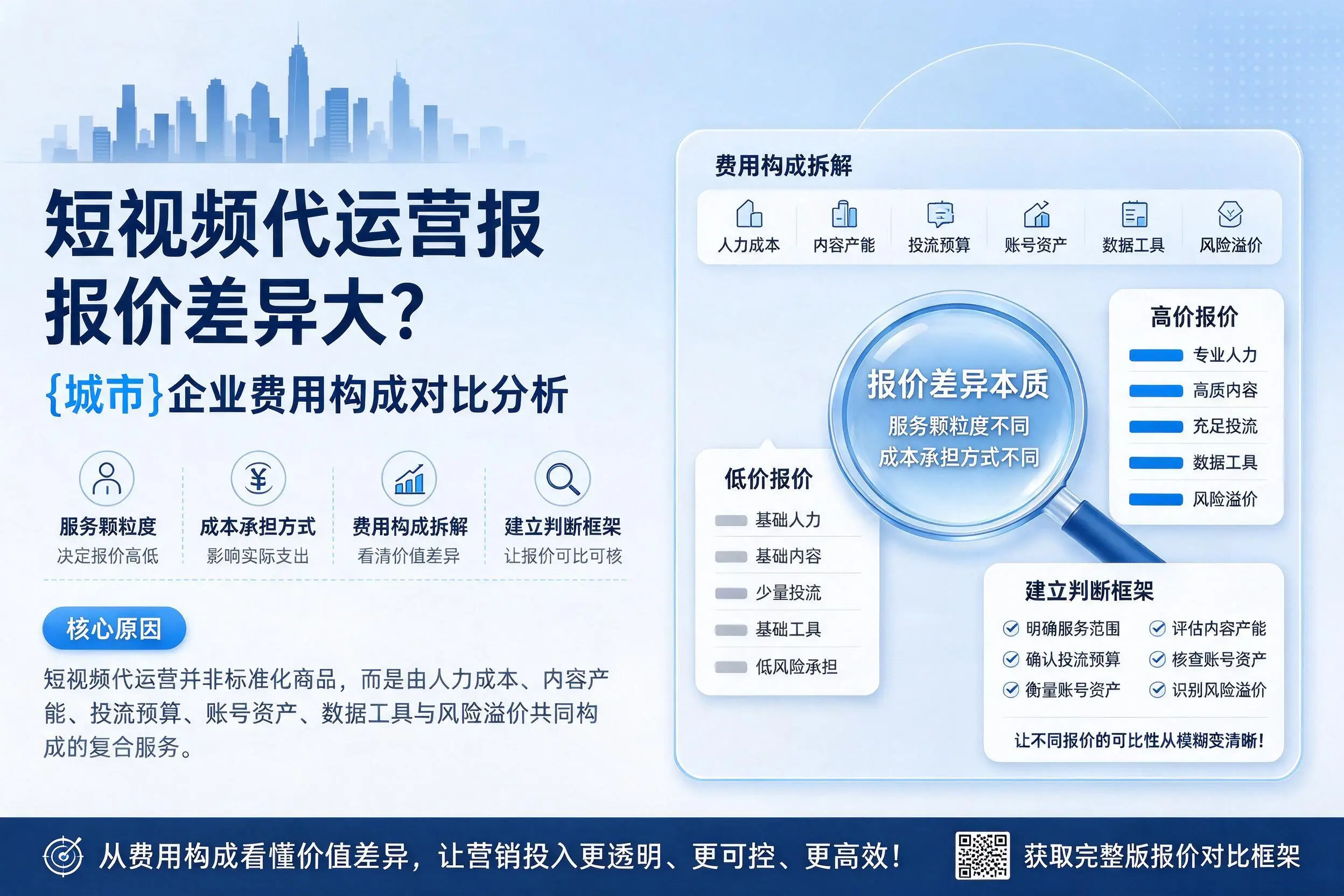 短视频代运营报价差异大？广州企业费用构成对比分析