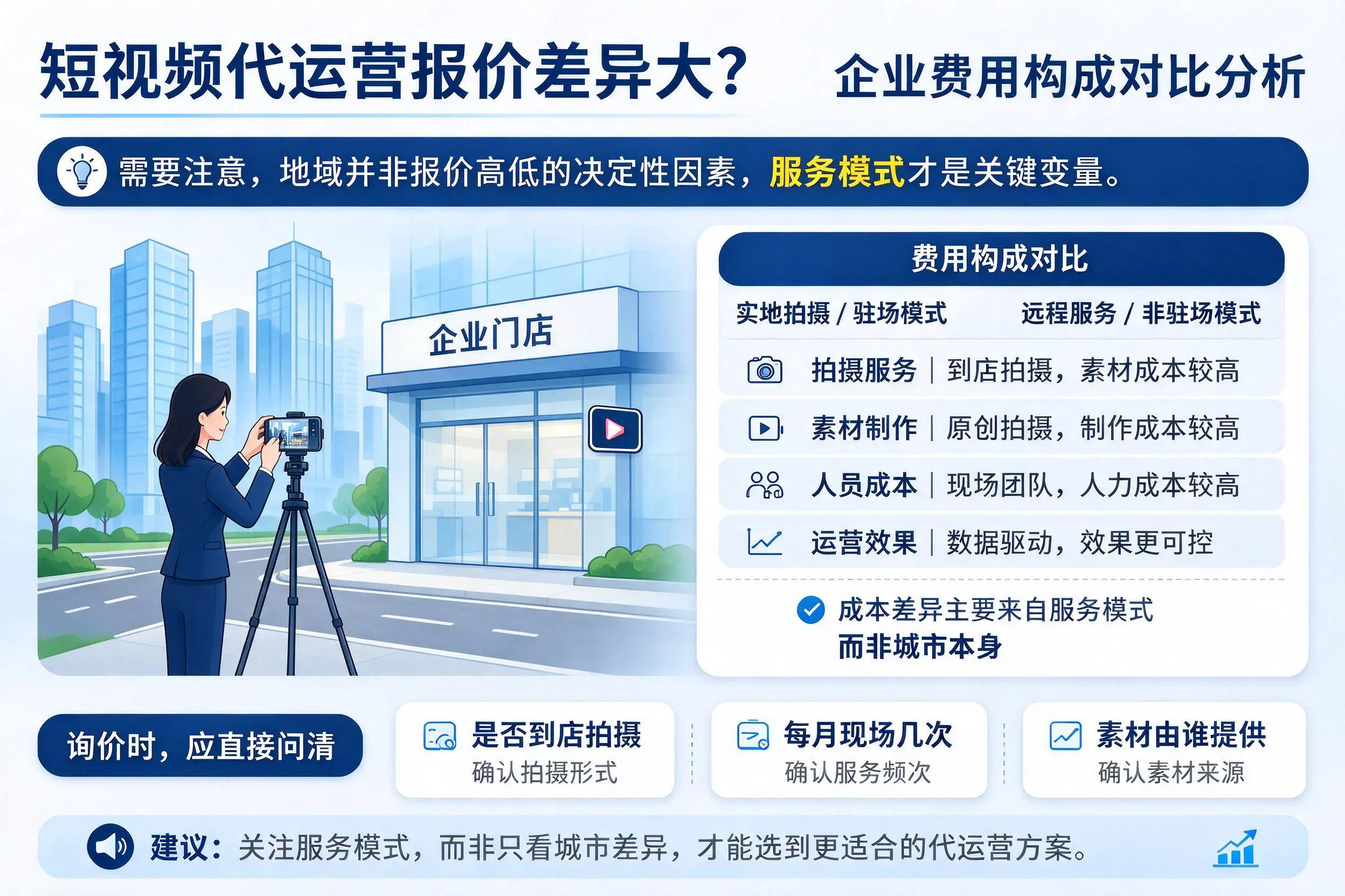 短视频代运营报价差异大？广州企业费用构成对比分析