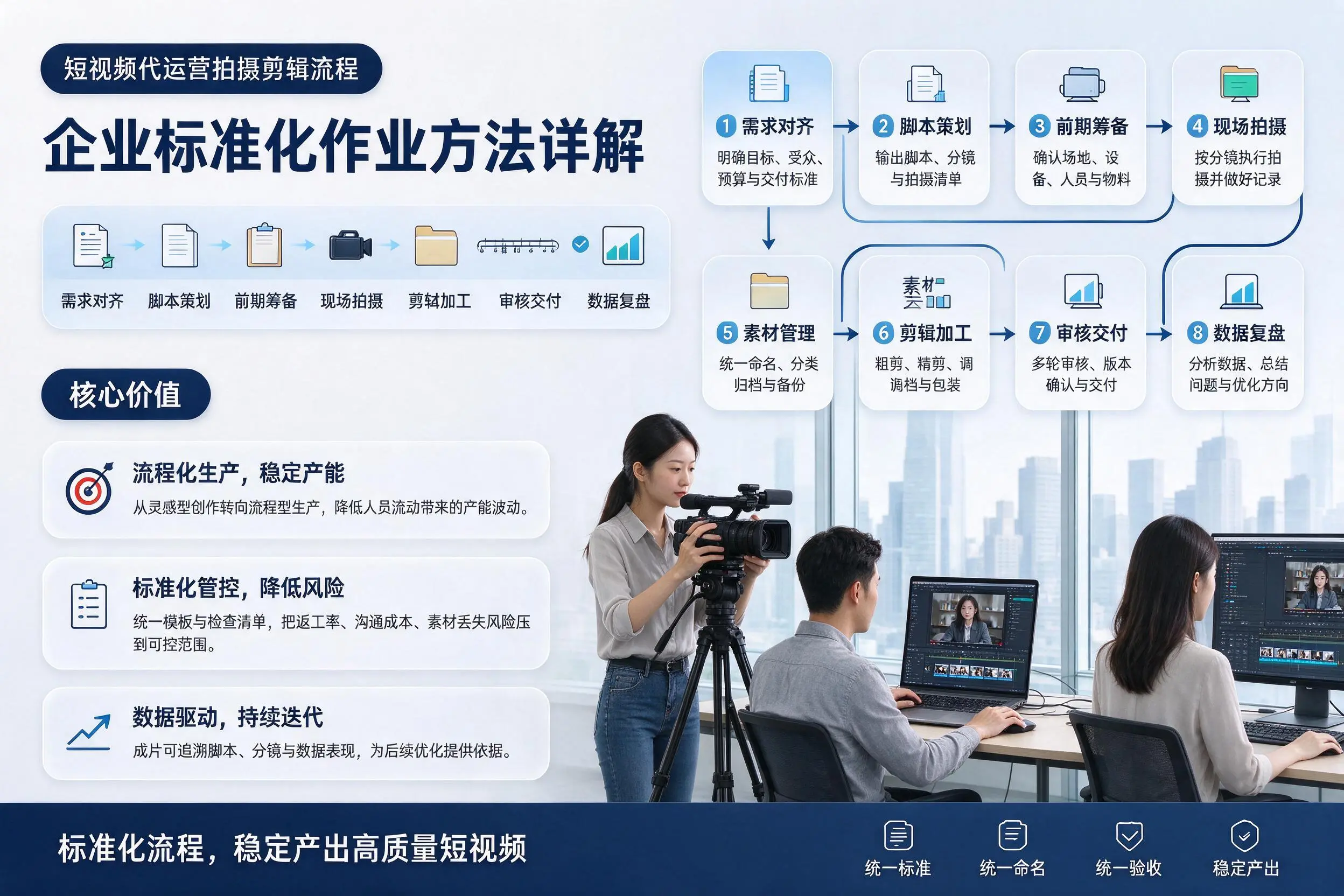 短视频代运营拍摄剪辑流程：广州企业标准化作业方法详解
