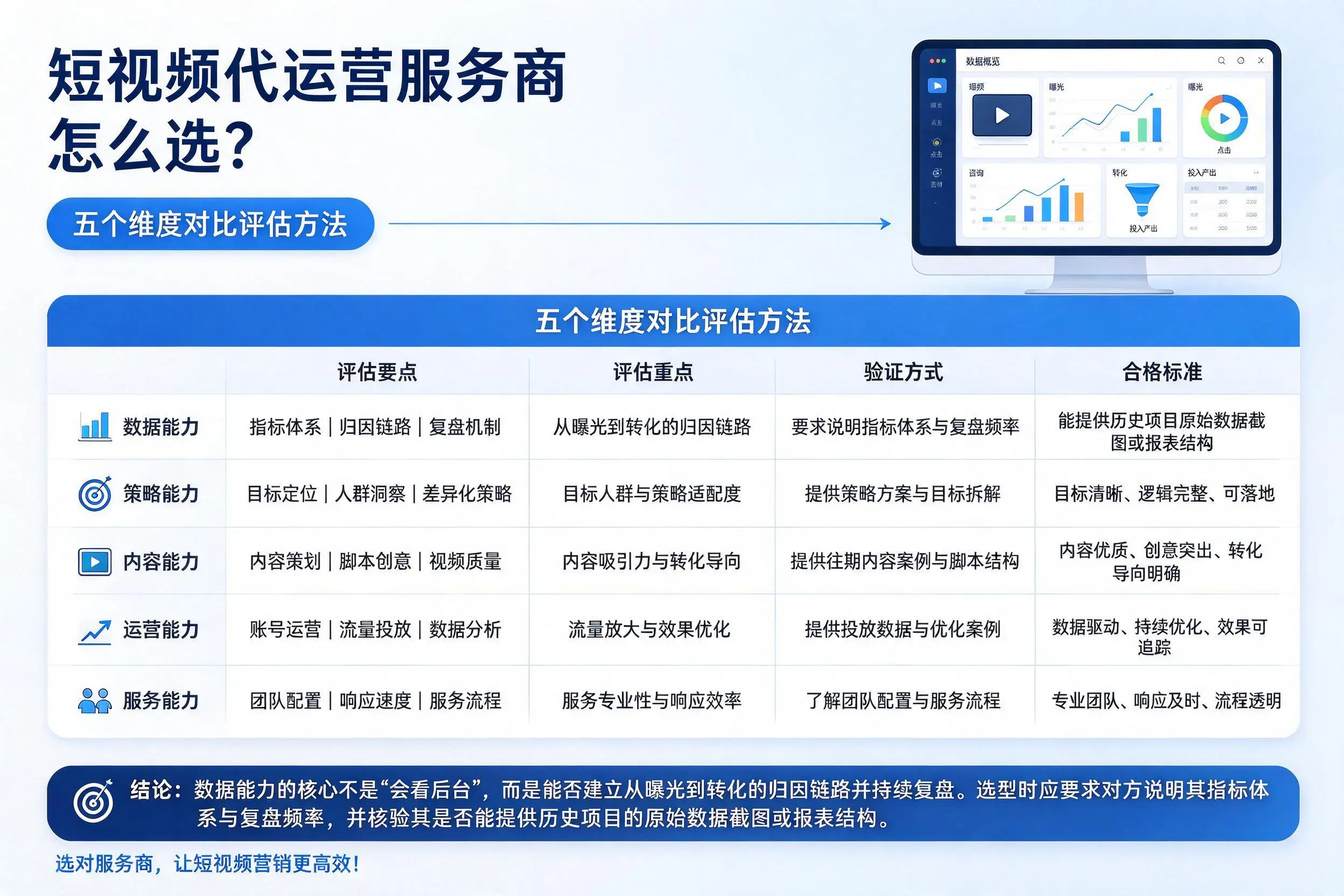 广州短视频代运营服务商怎么选?五个维度对比评估方法