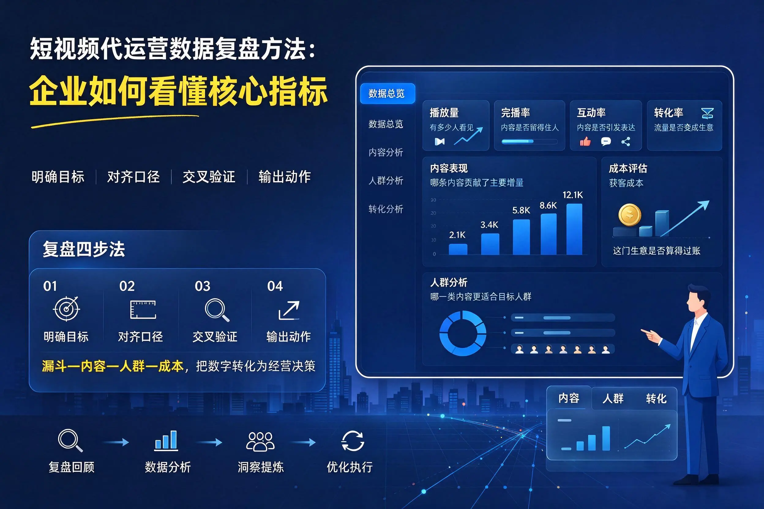 短视频代运营数据复盘方法:广州企业如何看懂核心指标