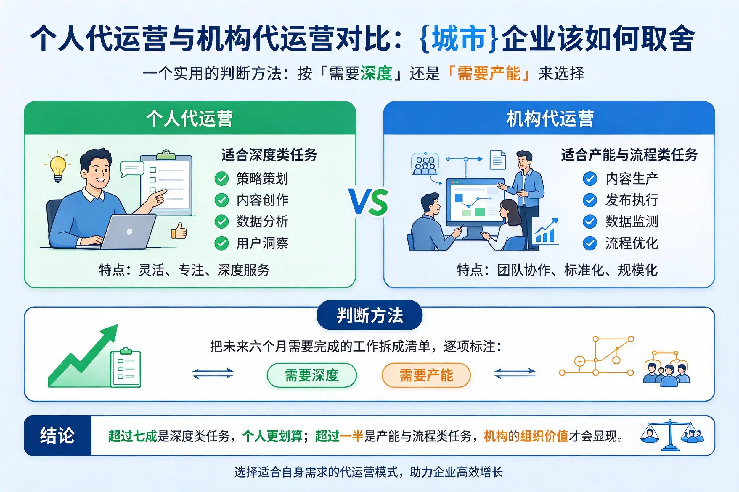 个人代运营与机构代运营对比:广州企业该如何取舍