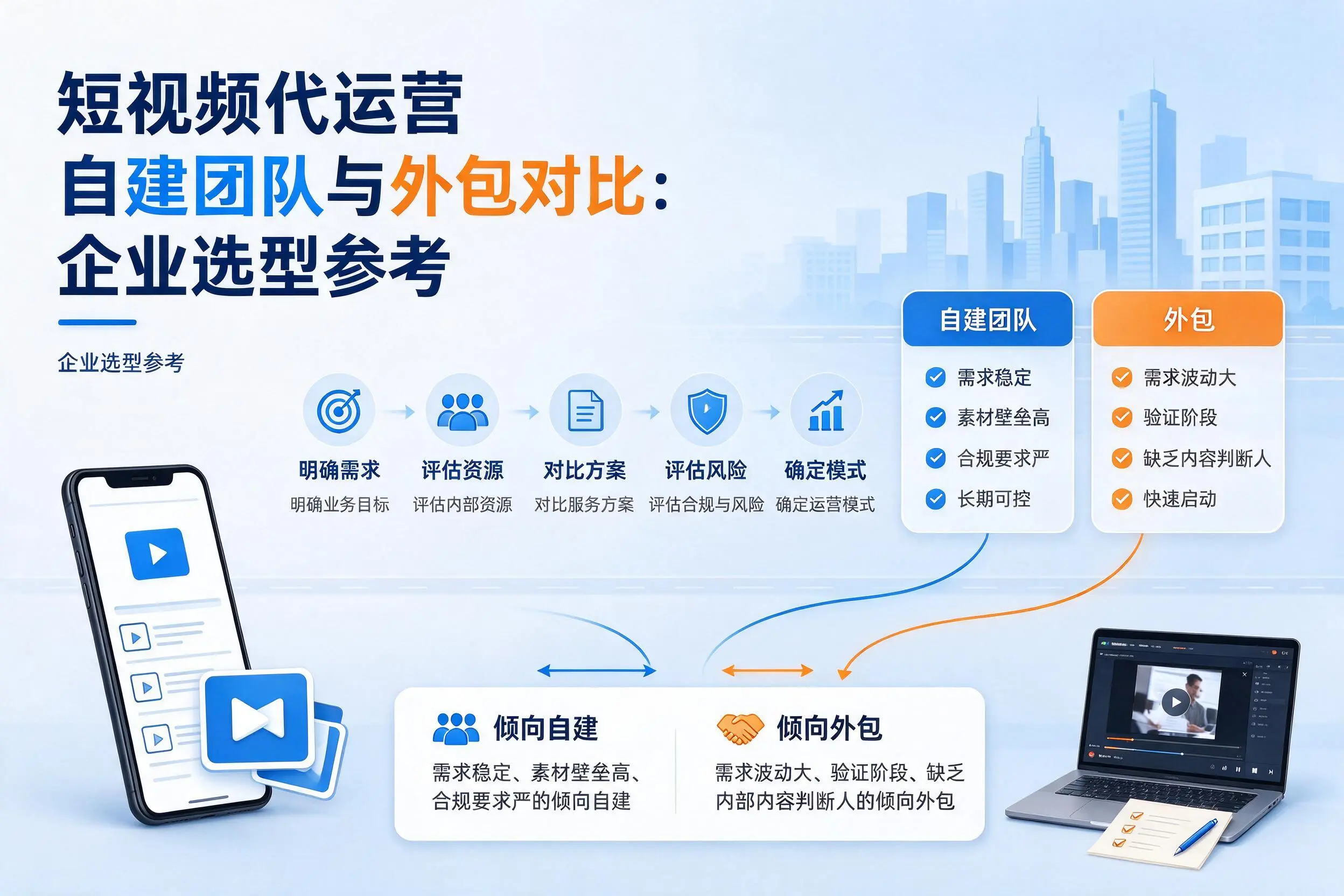 短视频代运营自建团队与外包对比:广州企业选型参考