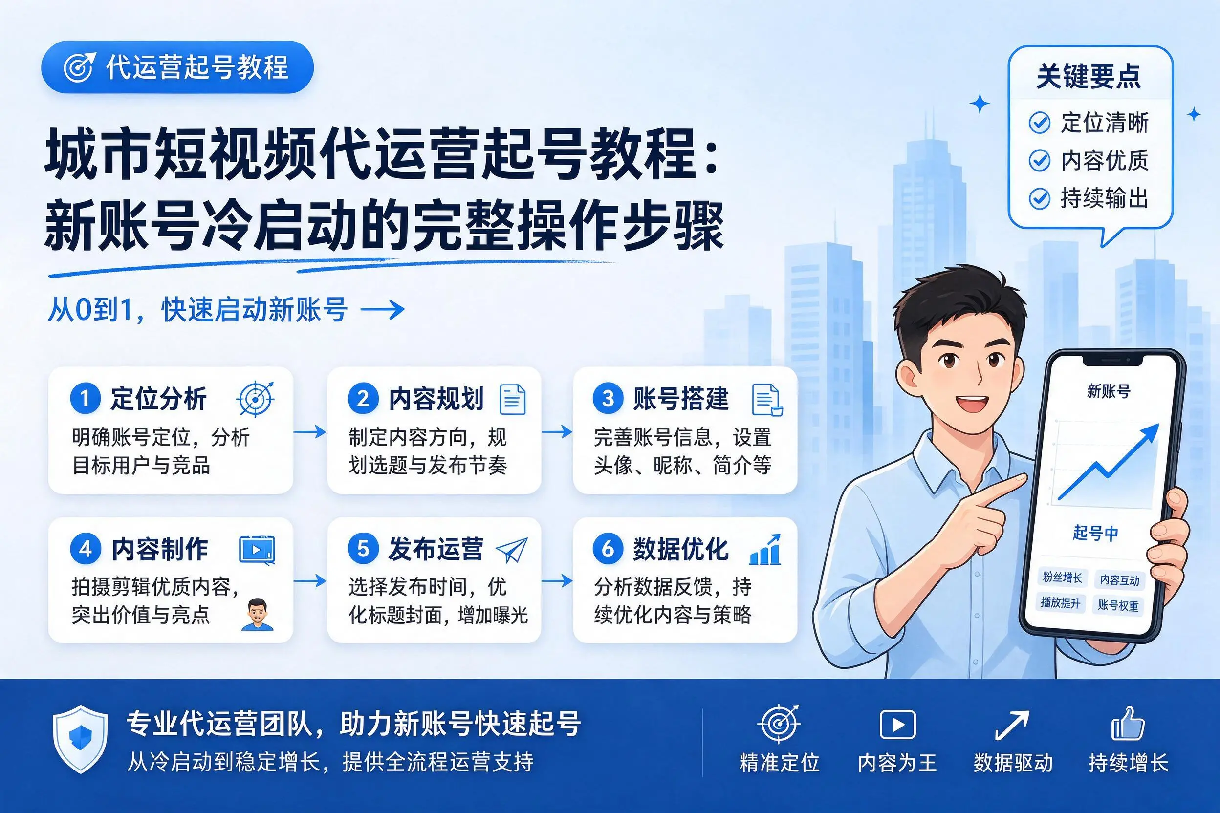 广州短视频代运营起号教程:新账号冷启动的完整操作步骤