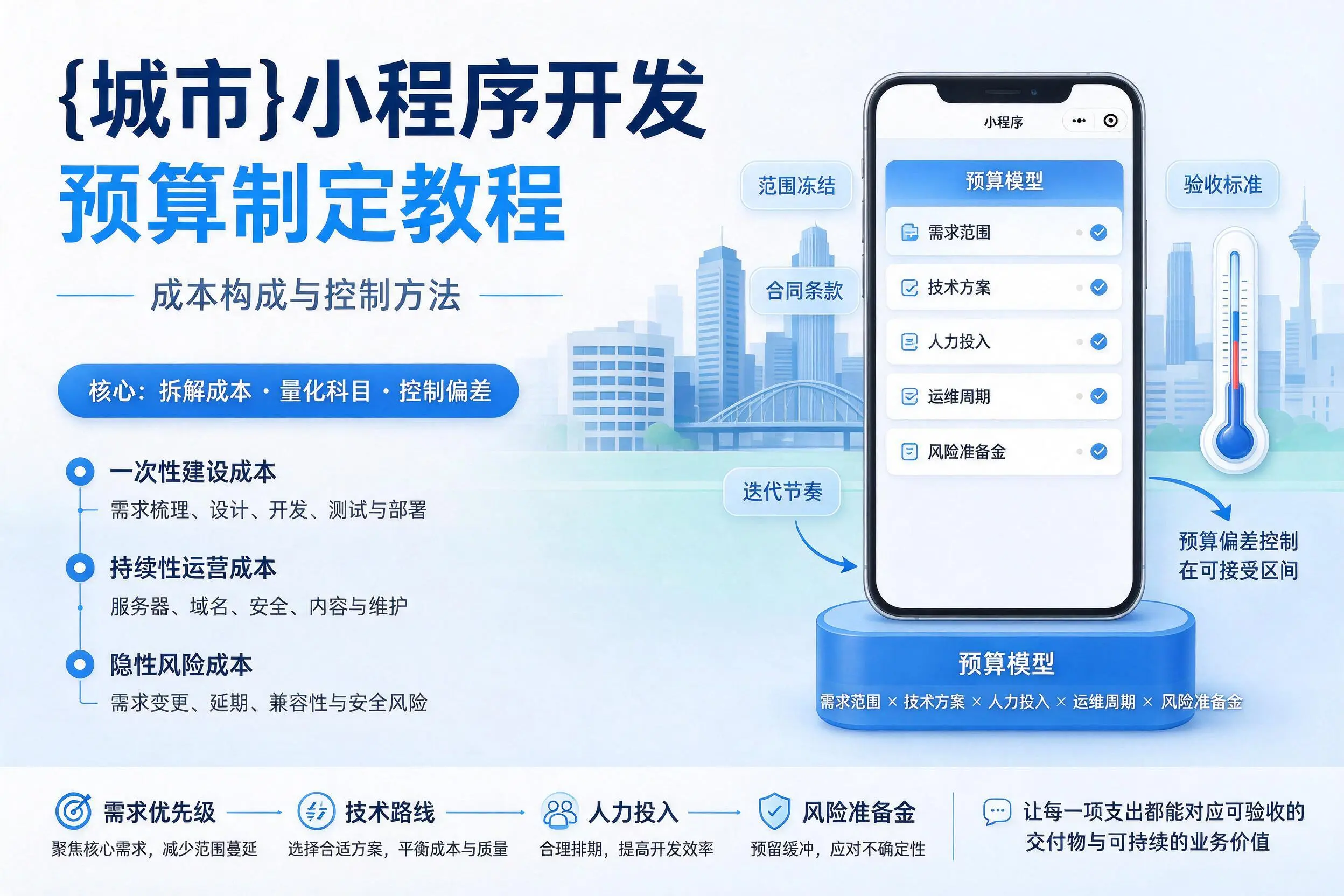 广州小程序开发预算制定教程：成本构成与控制方法