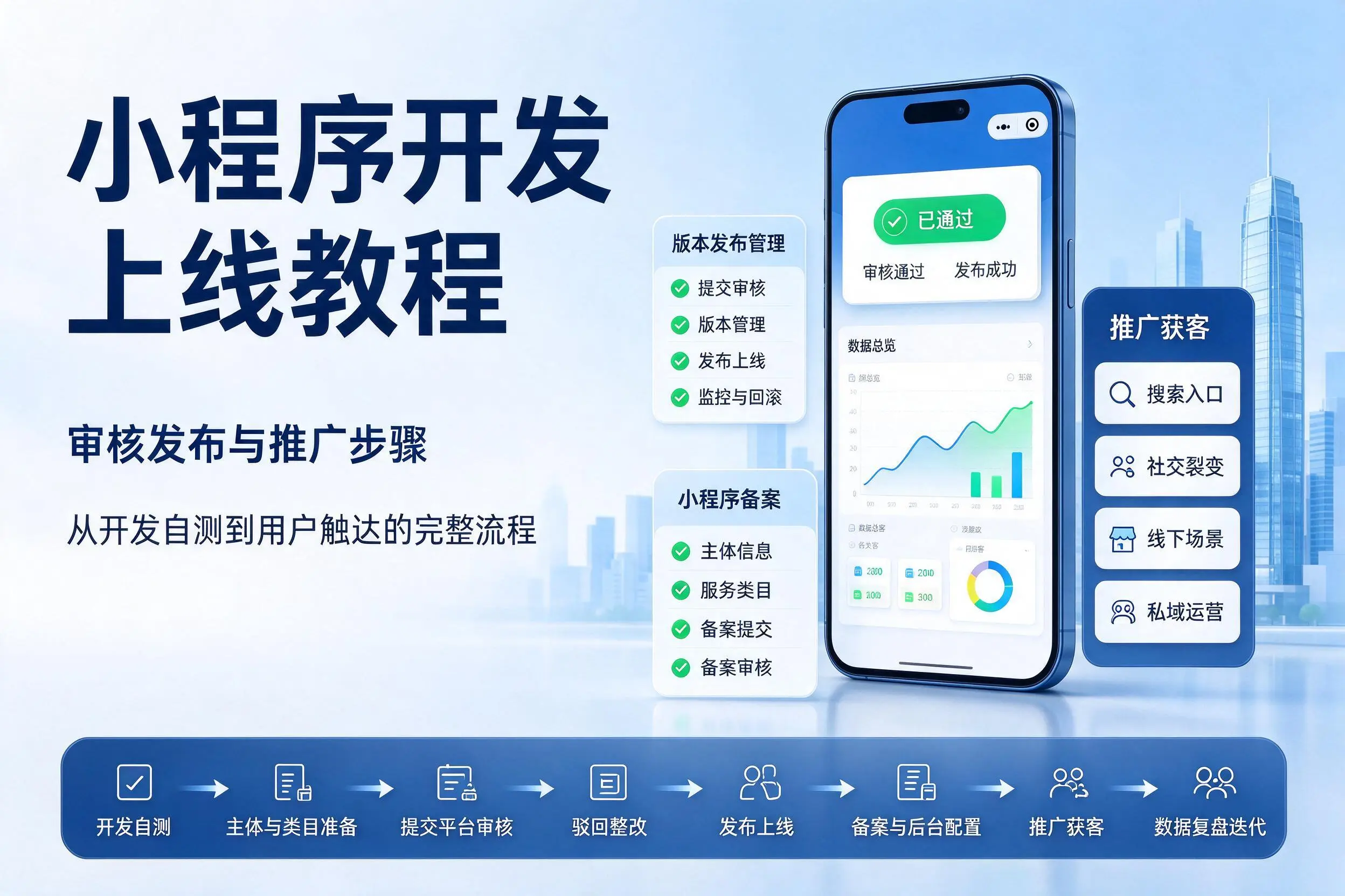 广州小程序开发上线教程：审核发布与推广步骤
