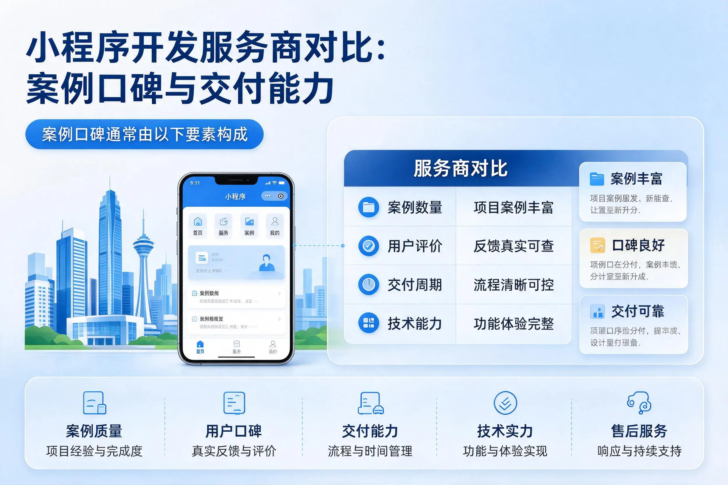 广州小程序开发服务商对比：案例口碑与交付能力