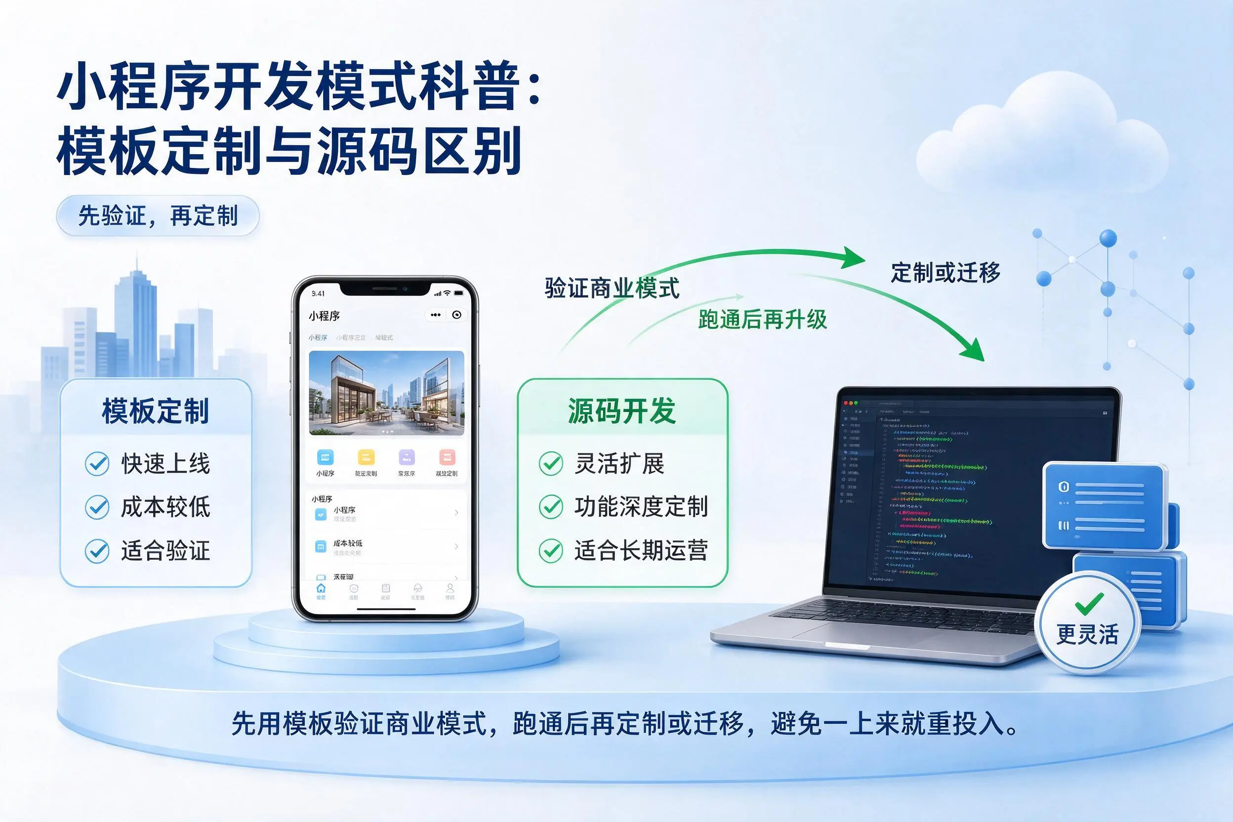 广州小程序开发模式科普：模板定制与源码区别