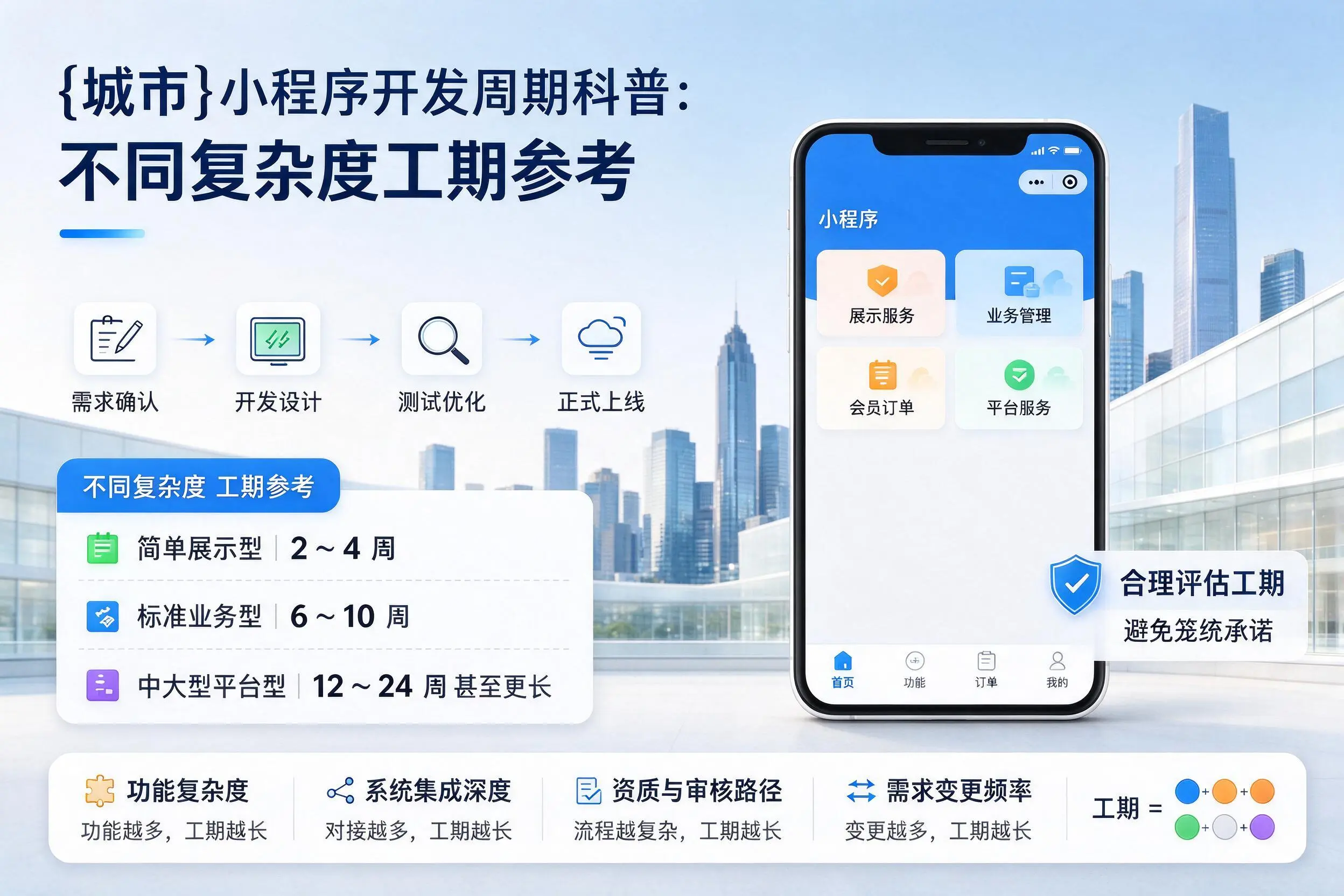 广州小程序开发周期科普：不同复杂度工期参考