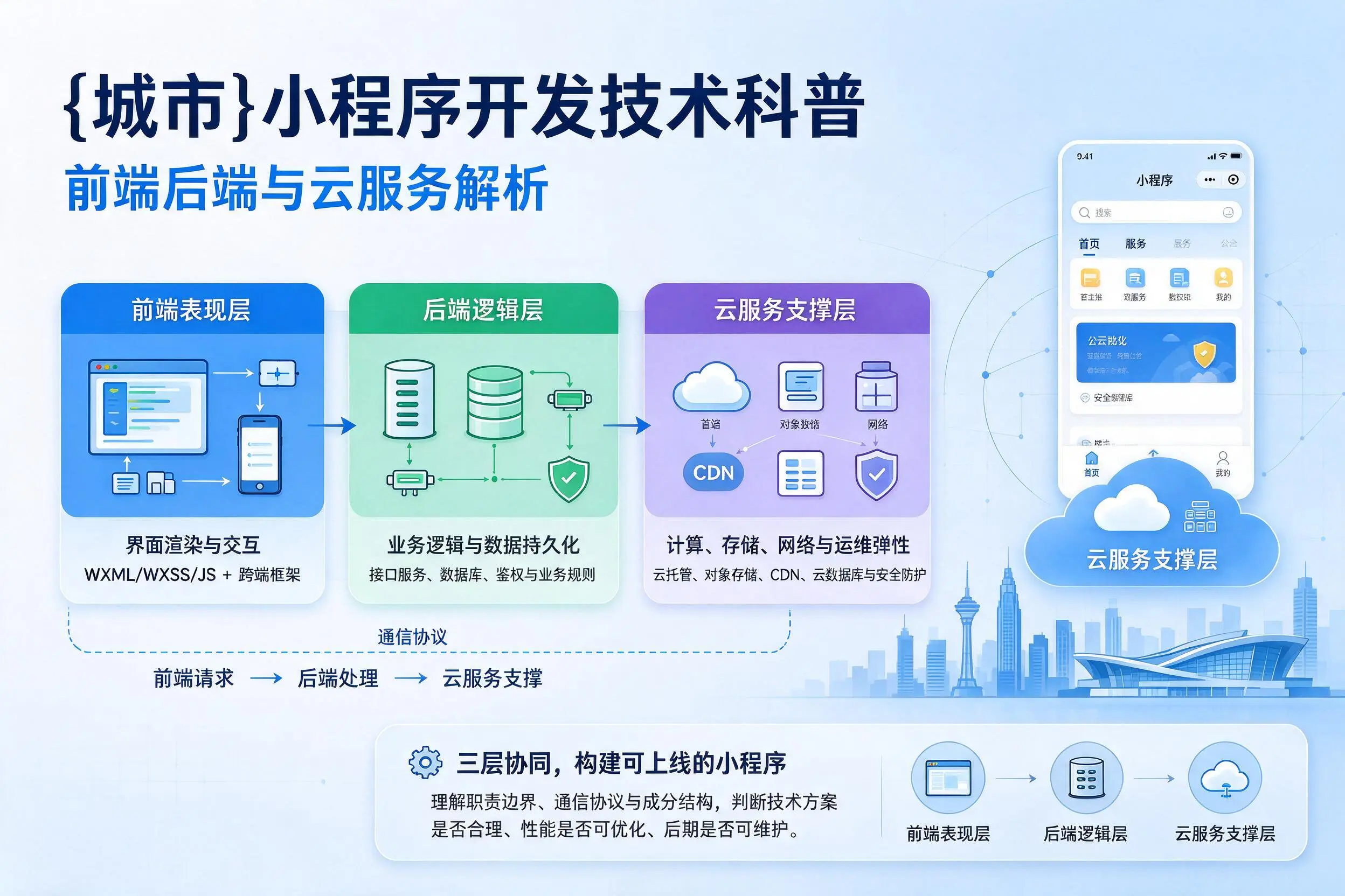 广州小程序开发技术科普：前端后端与云服务解析