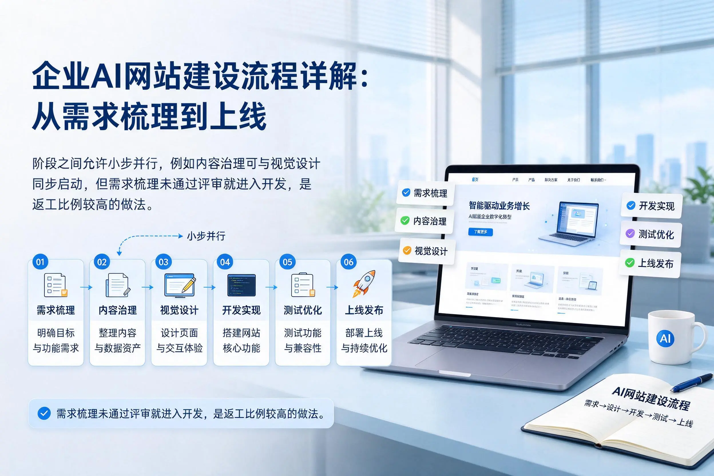 广州企业AI网站建设流程详解:从需求梳理到上线
