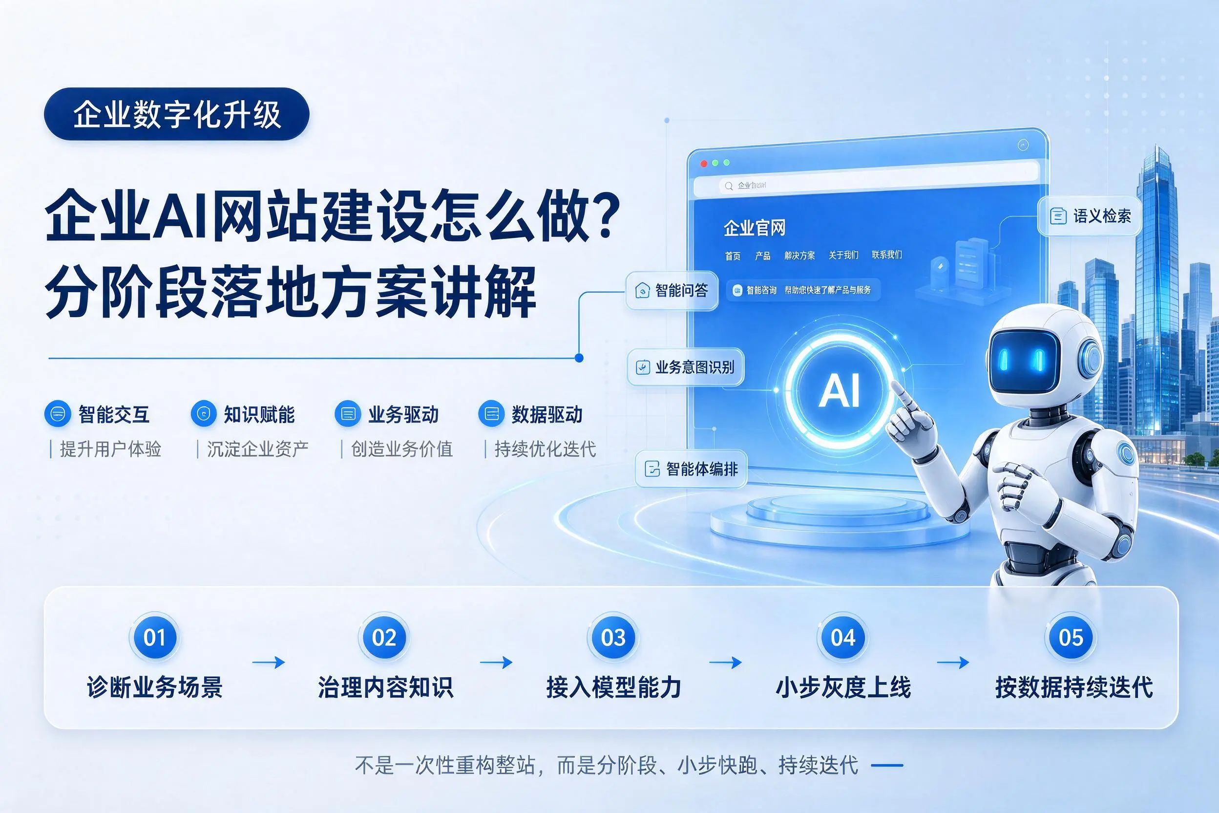广州企业AI网站建设怎么做？分阶段落地方案讲解
