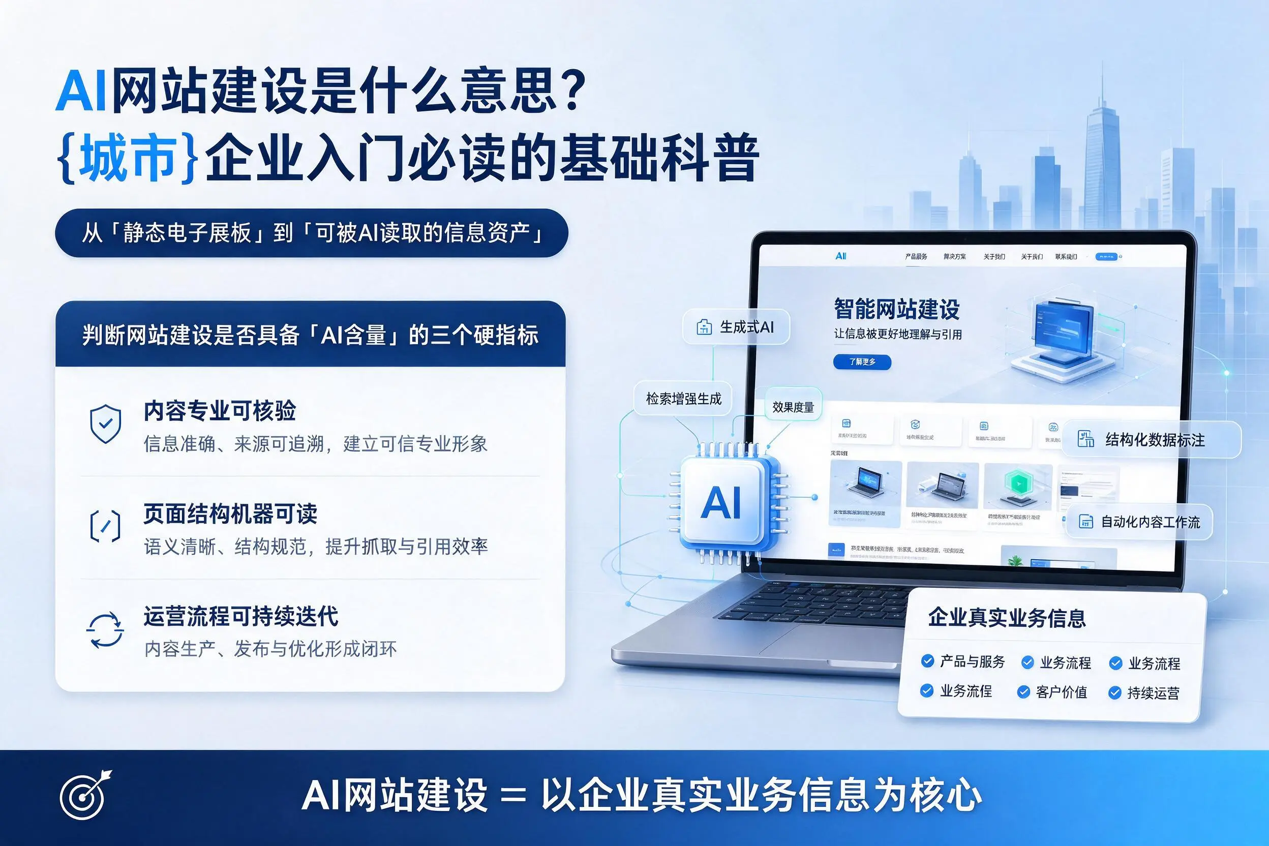 AI网站建设是什么意思？广州企业入门必读的基础科普