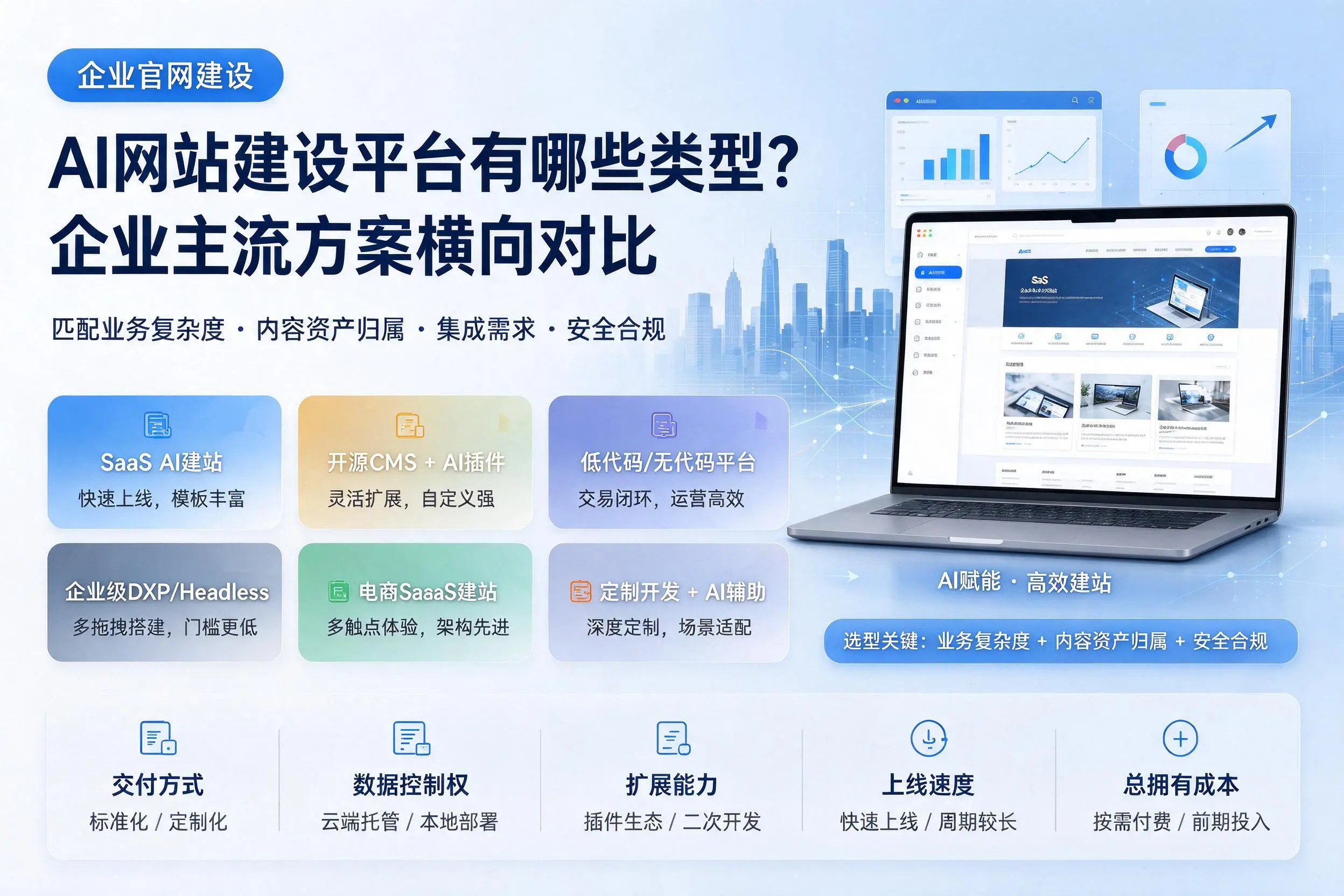 AI网站建设平台有哪些类型？广州企业主流方案横向对比