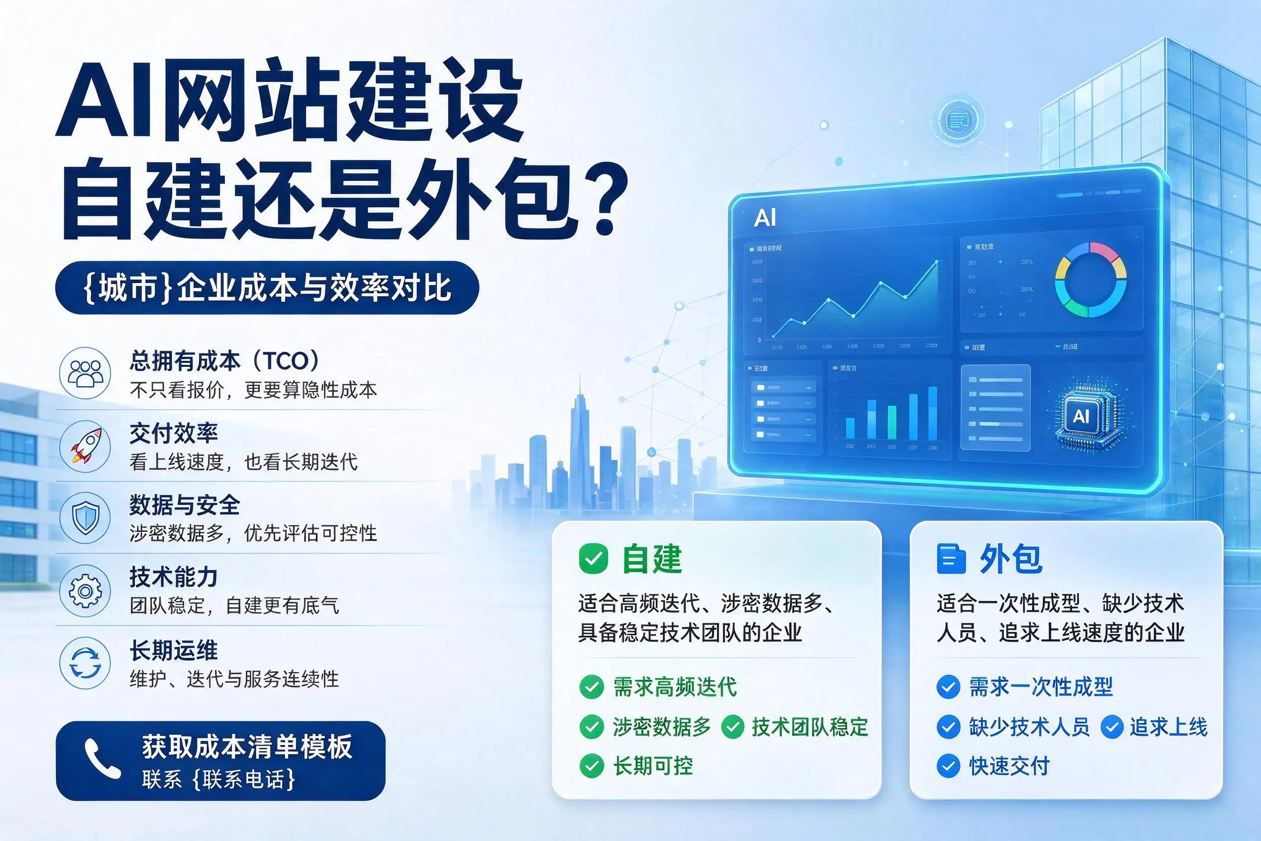 AI网站建设自建还是外包？广州企业成本与效率对比