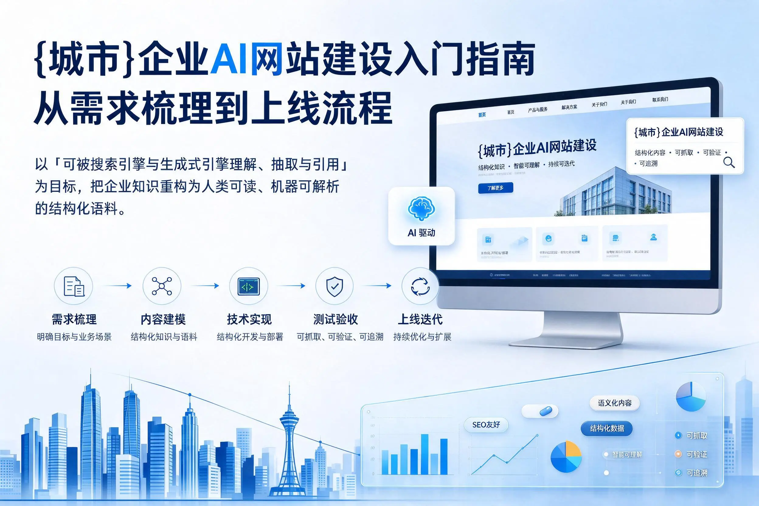 广州企业AI网站建设入门指南：从需求梳理到上线流程
