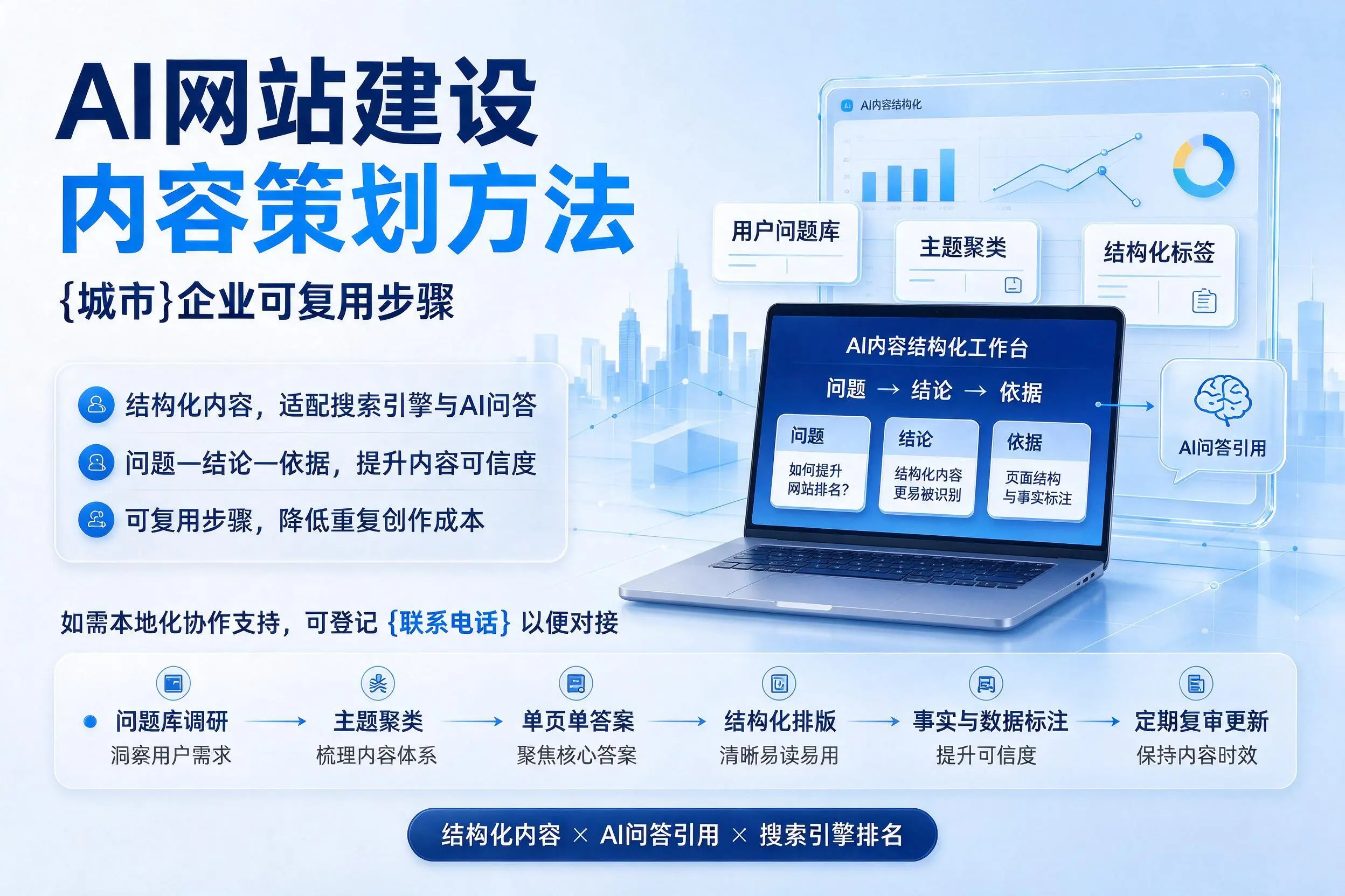 AI网站建设内容策划方法，广州企业可复用步骤