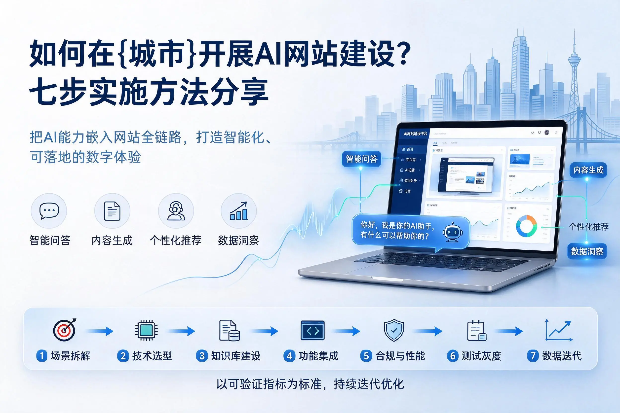 如何在广州开展AI网站建设？七步实施方法分享