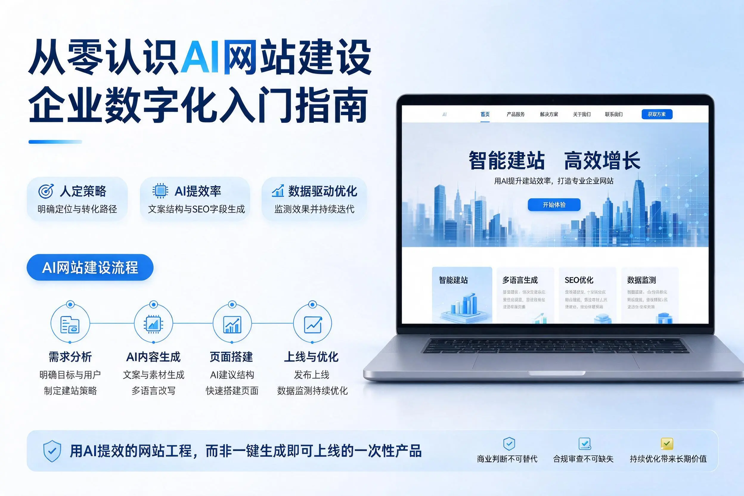 从零认识AI网站建设，广州企业数字化入门指南