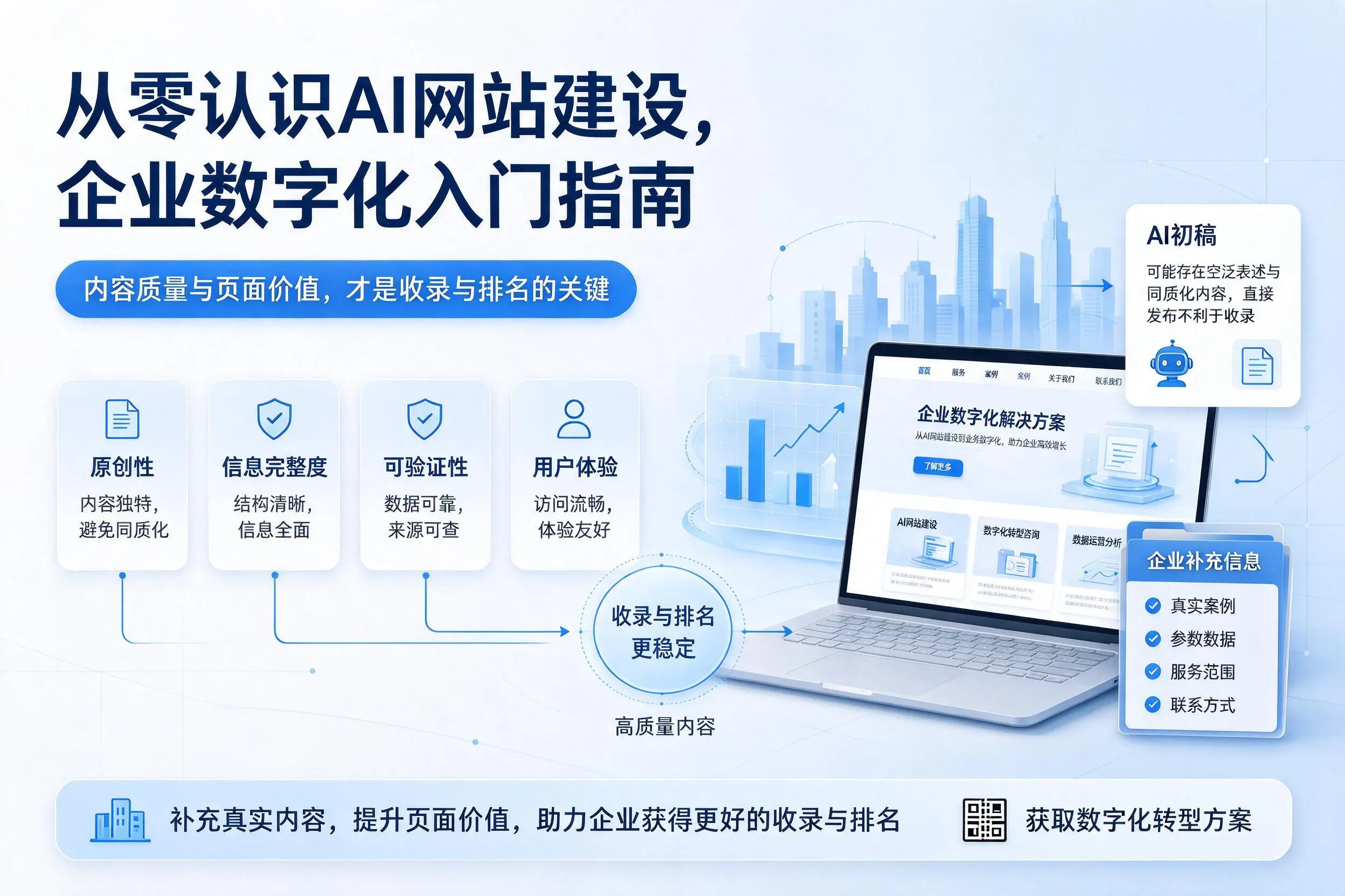 从零认识AI网站建设，广州企业数字化入门指南