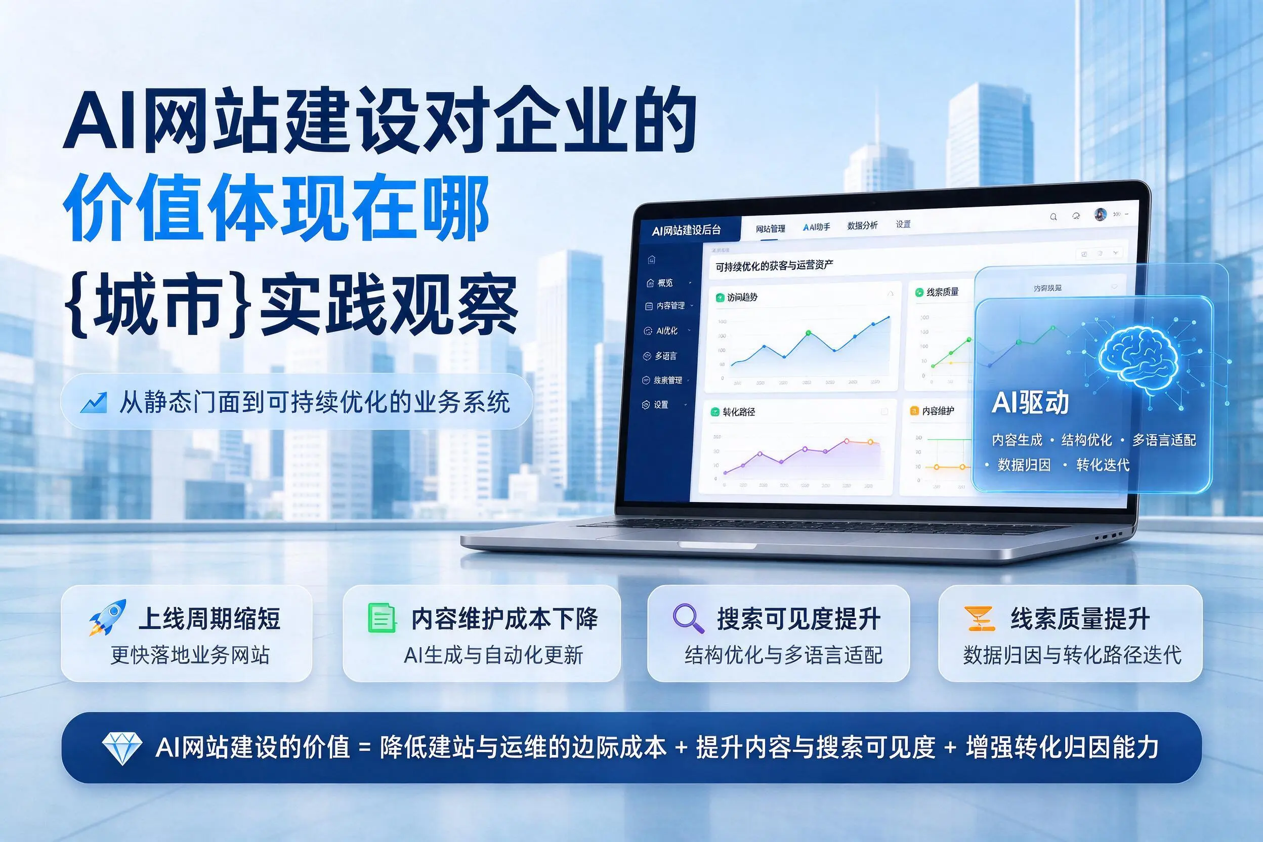 AI网站建设对企业的价值体现在哪，广州实践观察