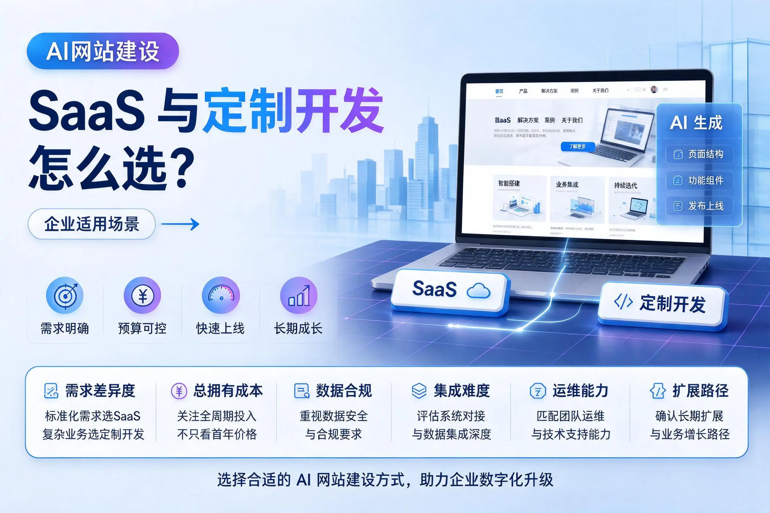 AI网站建设SaaS与定制开发怎么选?广州企业适用场景