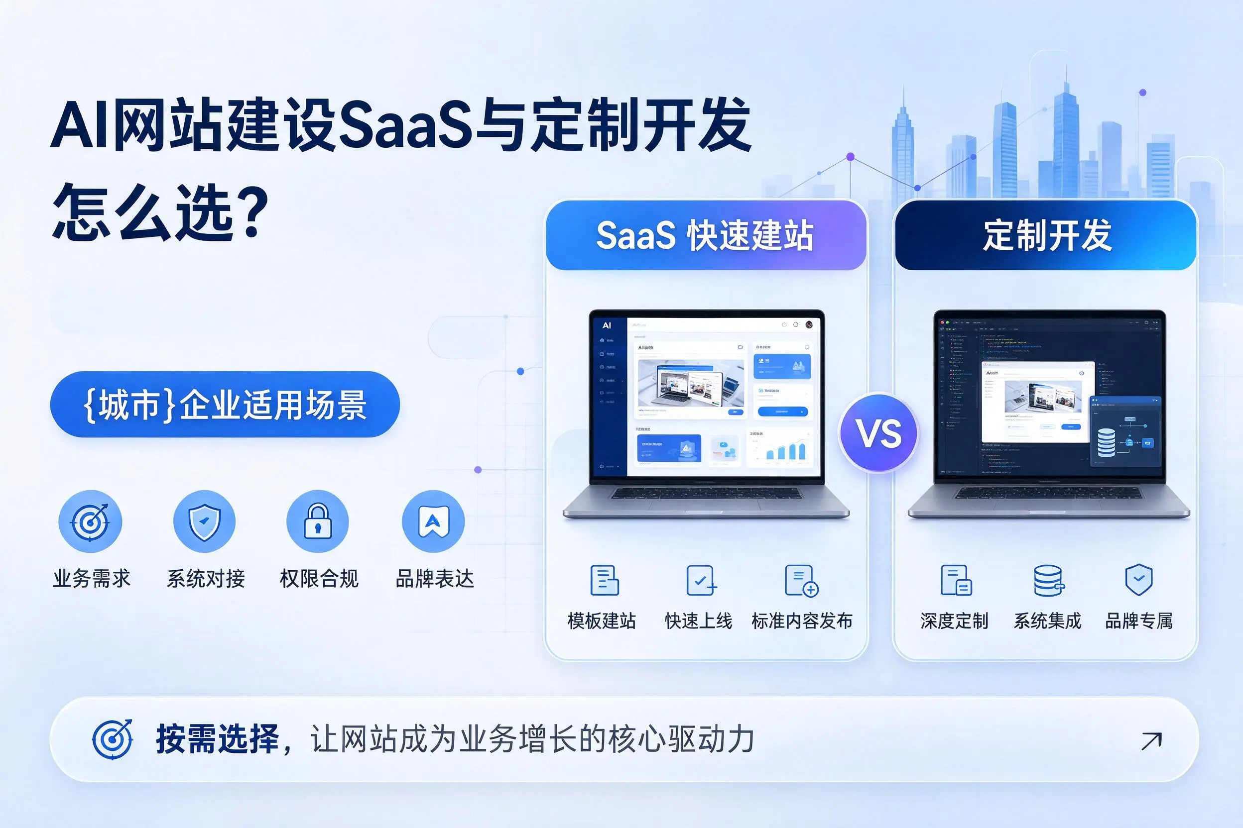 AI网站建设SaaS与定制开发怎么选?广州企业适用场景