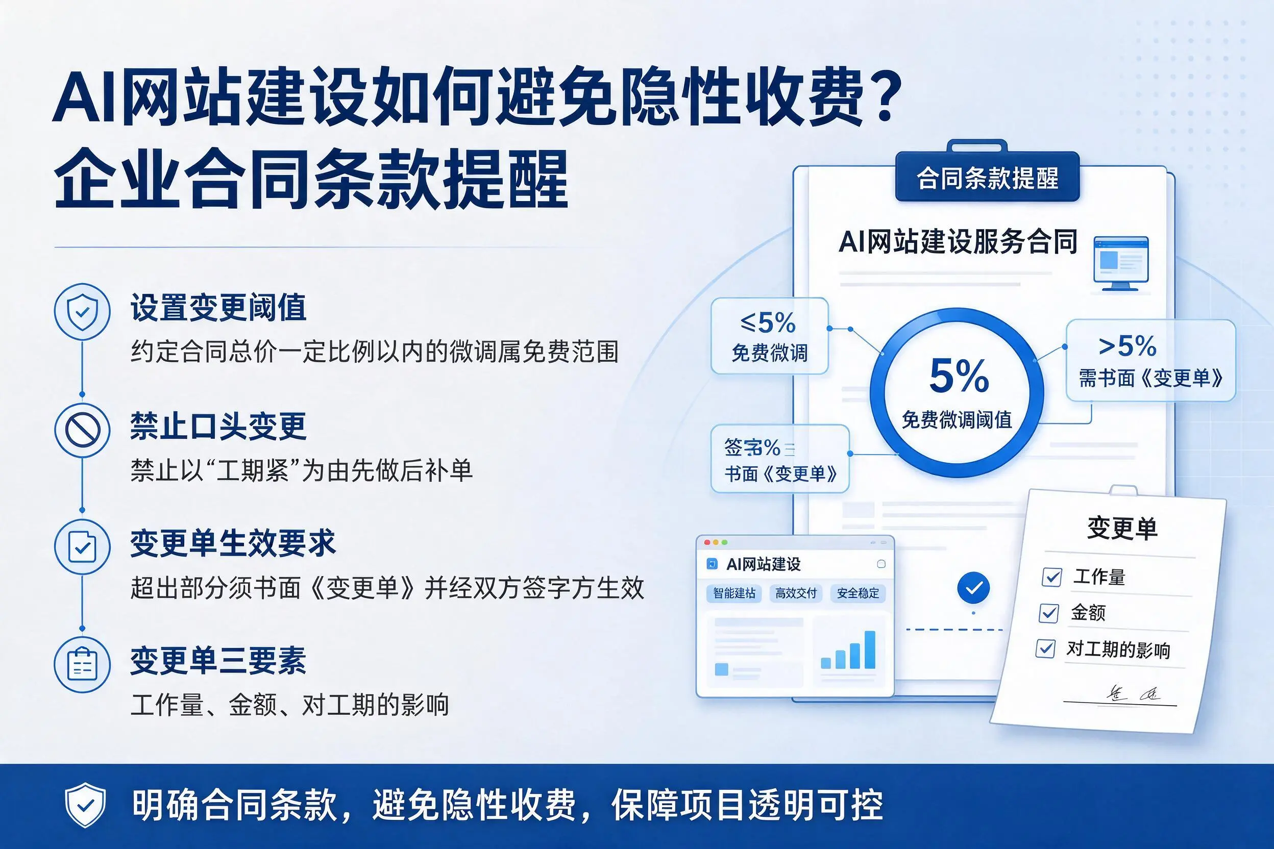 AI网站建设如何避免隐性收费?广州企业合同条款提醒