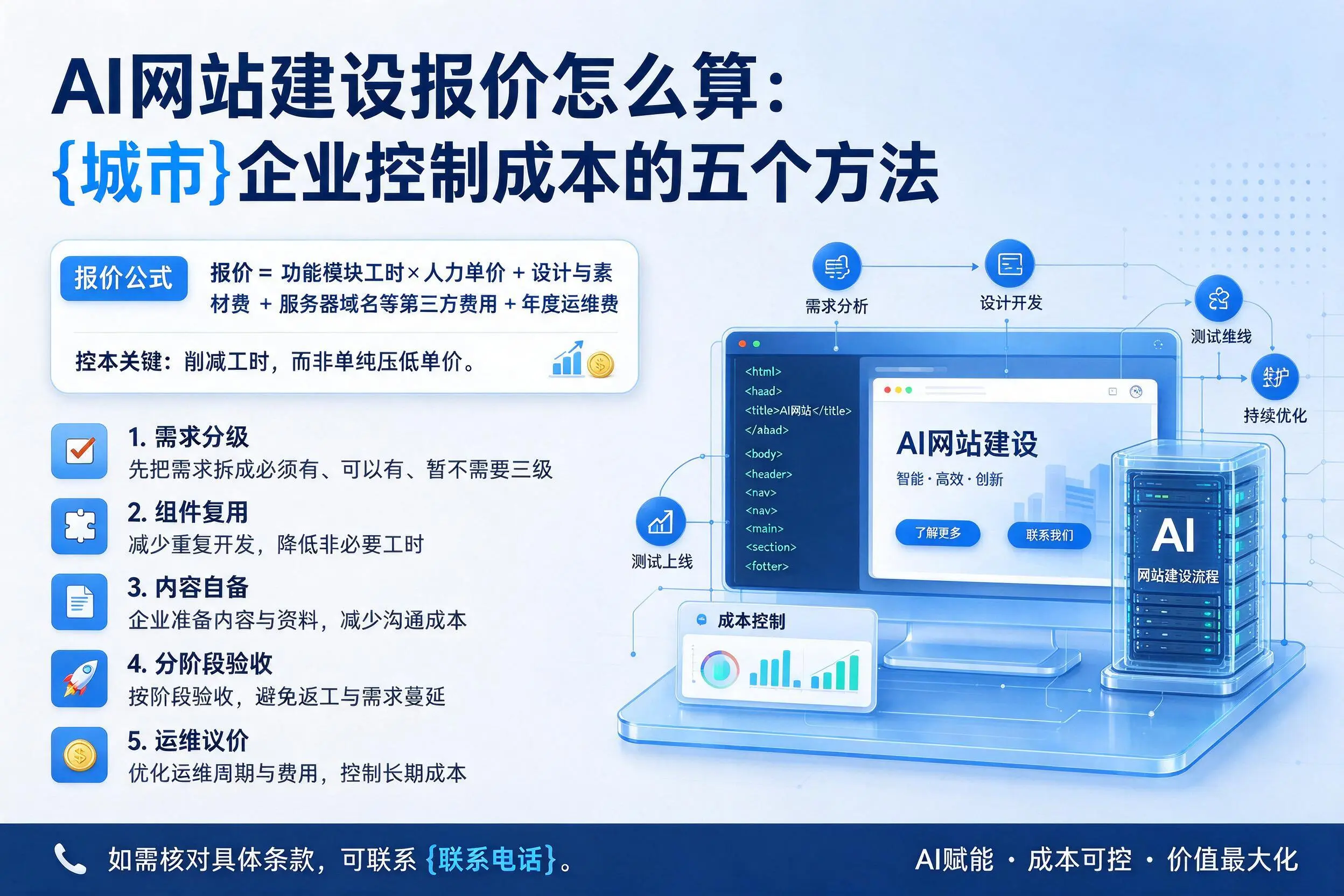 AI网站建设报价怎么算：广州企业控制成本的五个方法