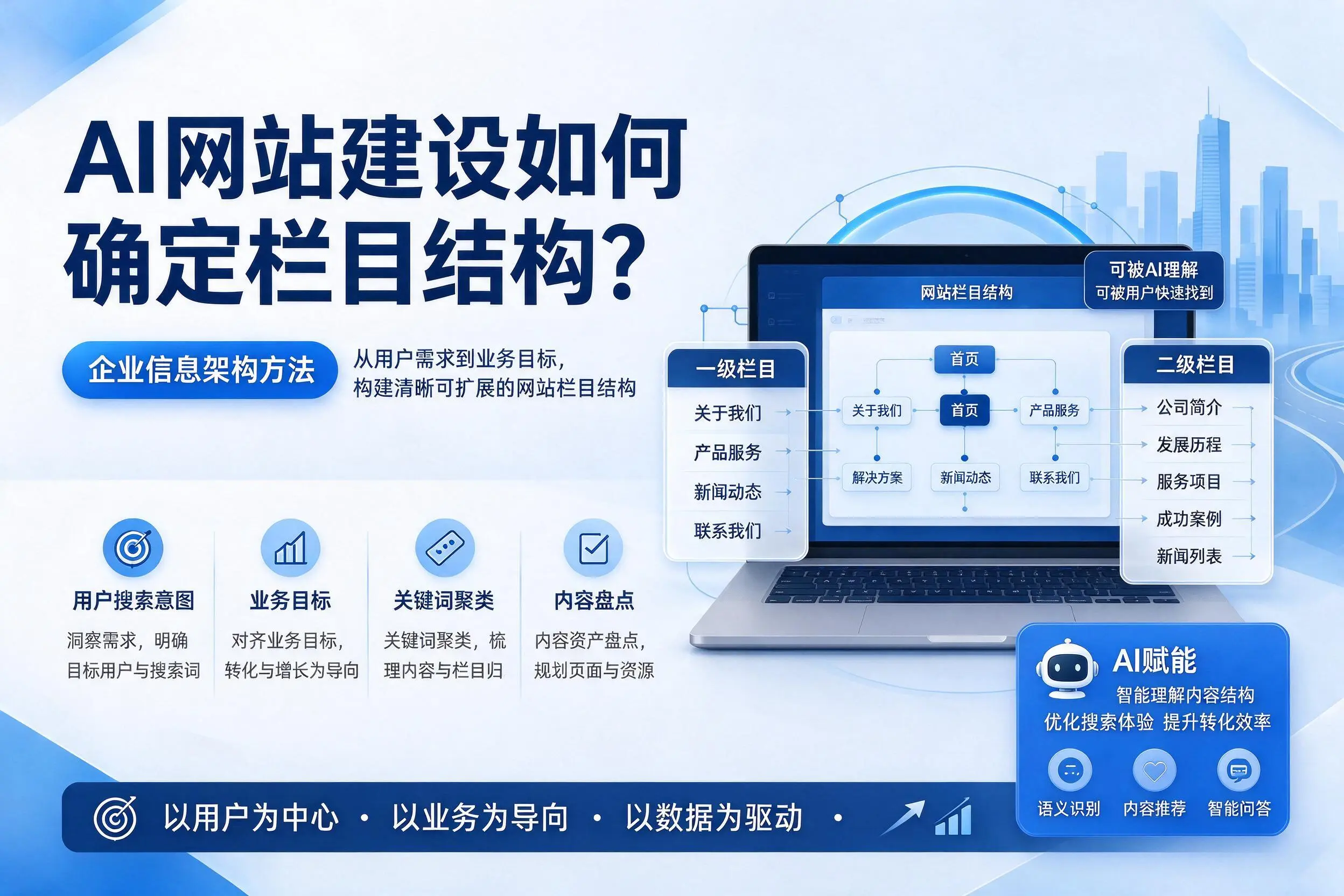 AI网站建设如何确定栏目结构?广州企业信息架构方法