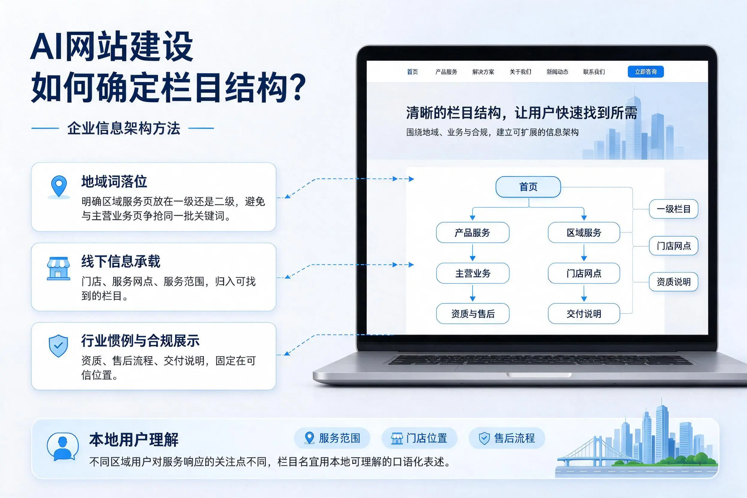 AI网站建设如何确定栏目结构?广州企业信息架构方法