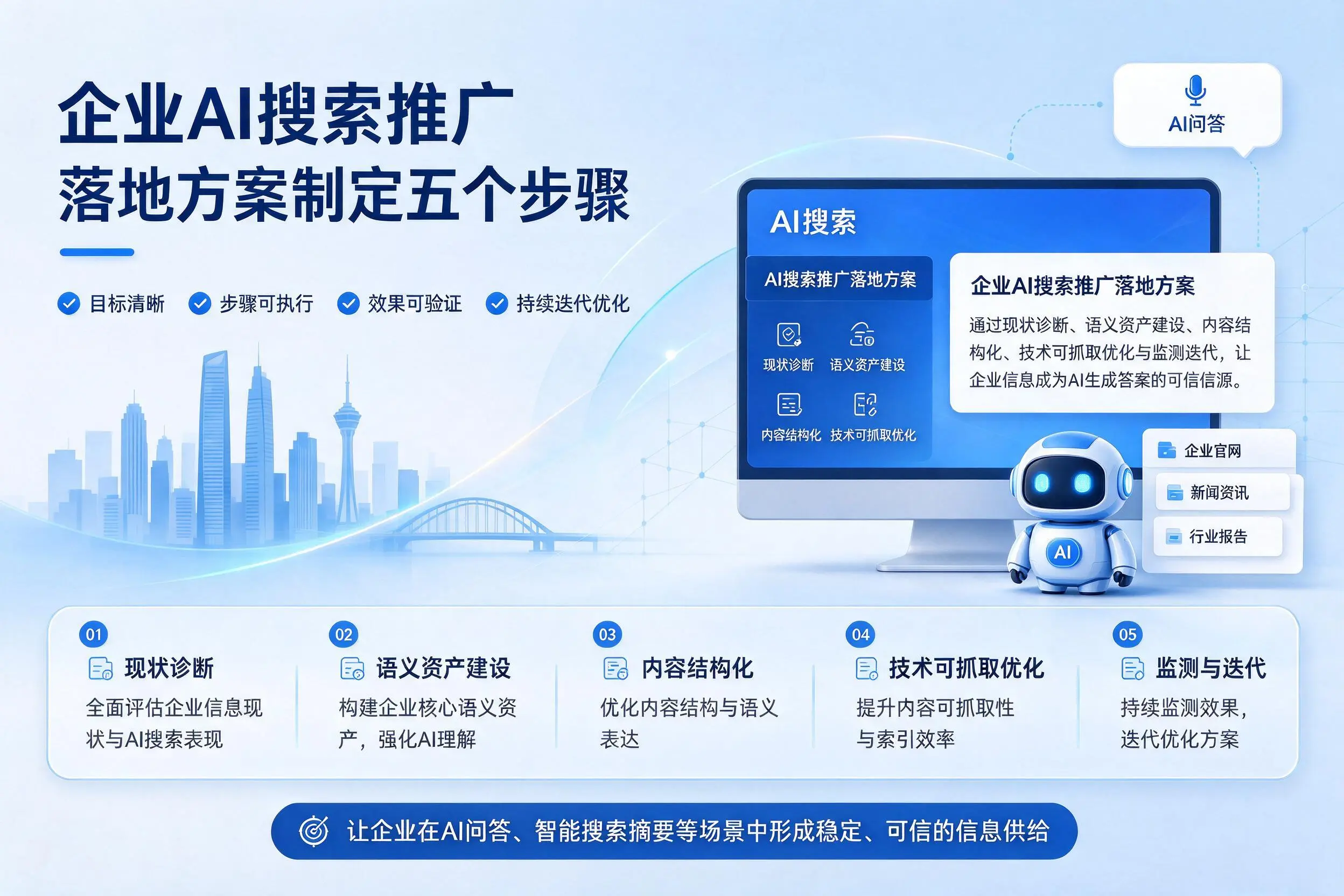 广州企业AI搜索推广落地方案制定五个步骤