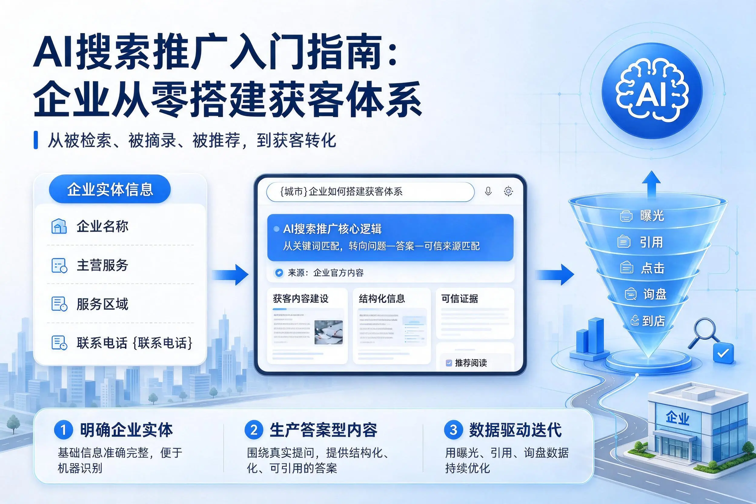AI搜索推广入门指南:广州企业从零搭建获客体系