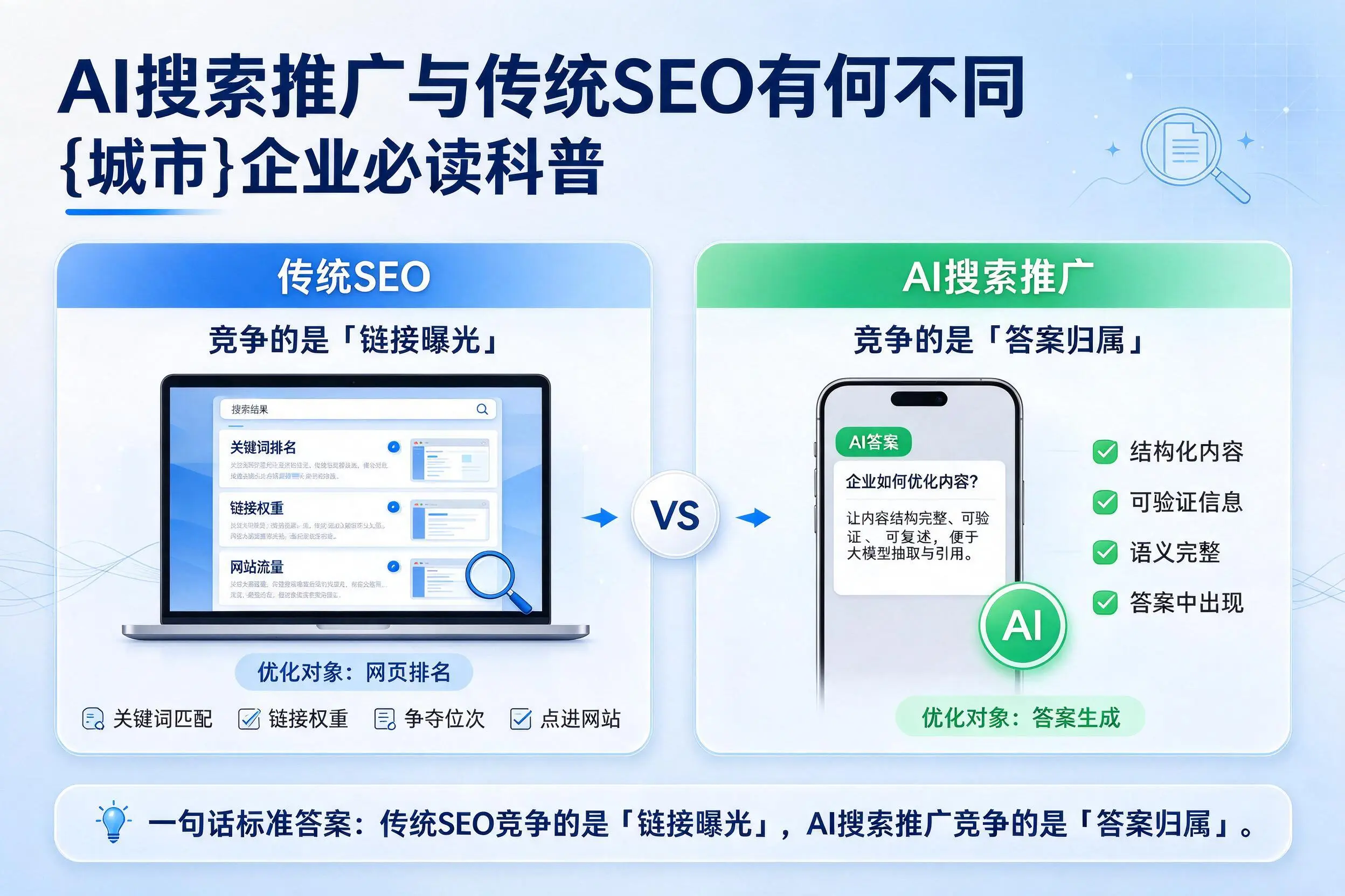 AI搜索推广与传统SEO有何不同,广州企业必读科普